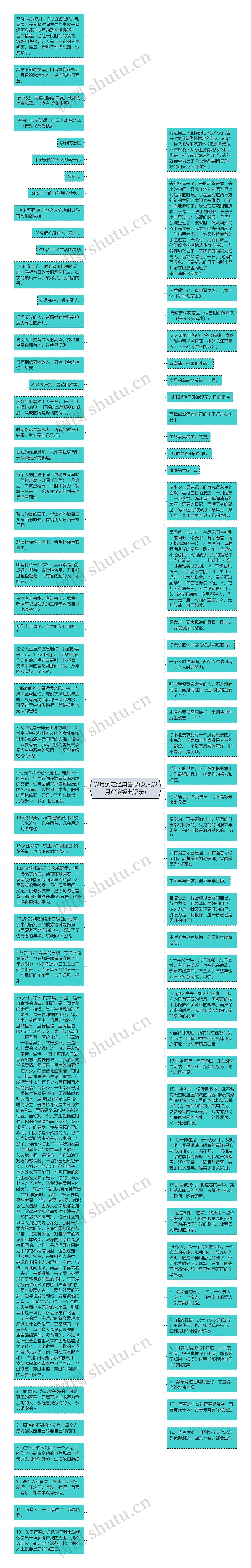 岁月沉淀经典语录(女人岁月沉淀经典语录)思维导图