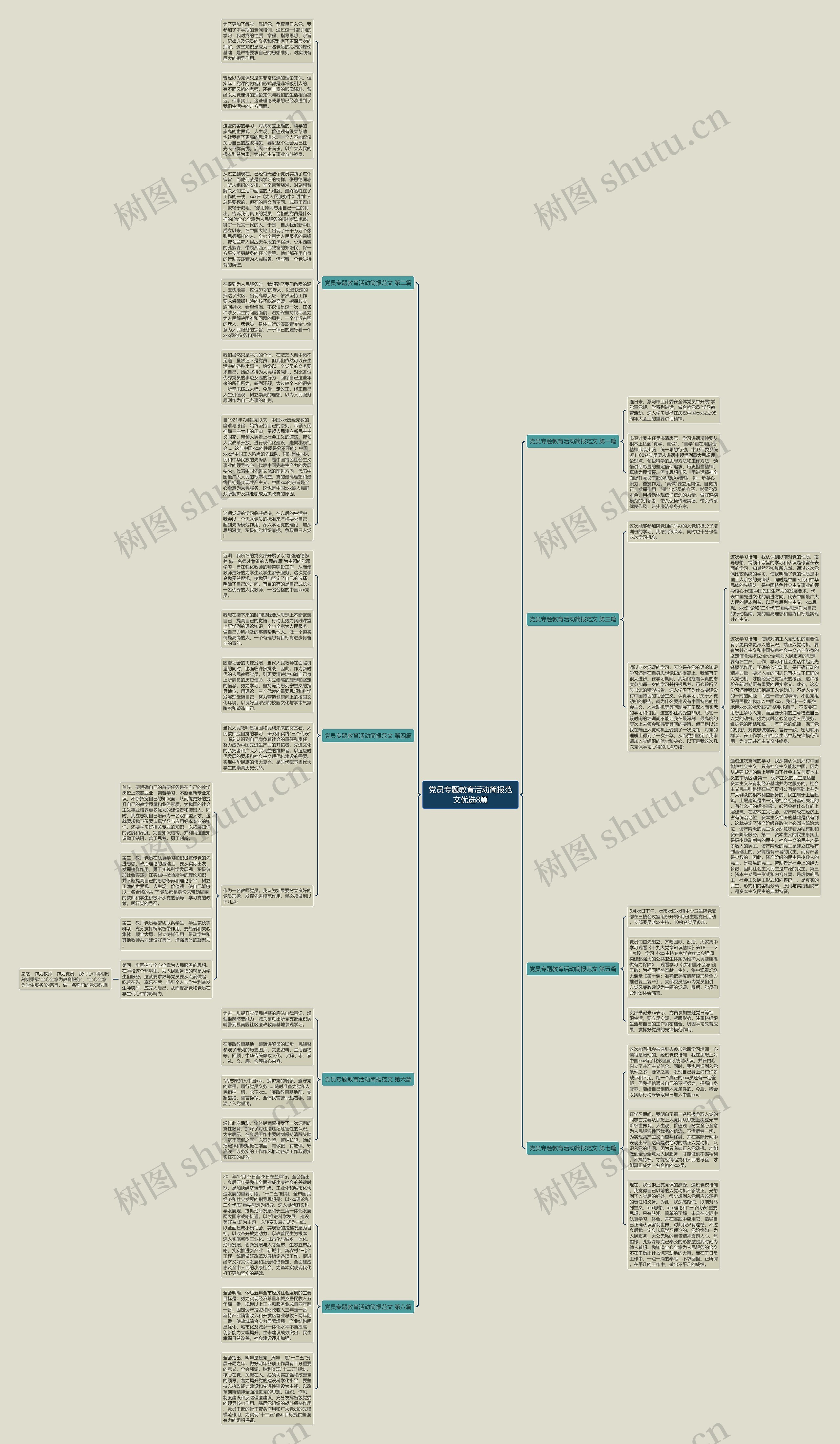 党员专题教育活动简报范文优选8篇思维导图