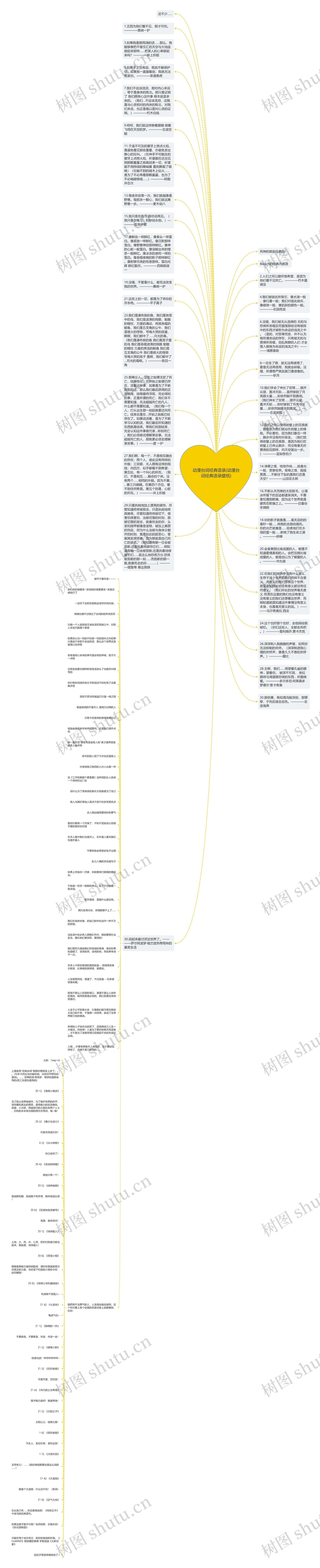 动漫台词经典语录(动漫台词经典语录壁纸)思维导图
