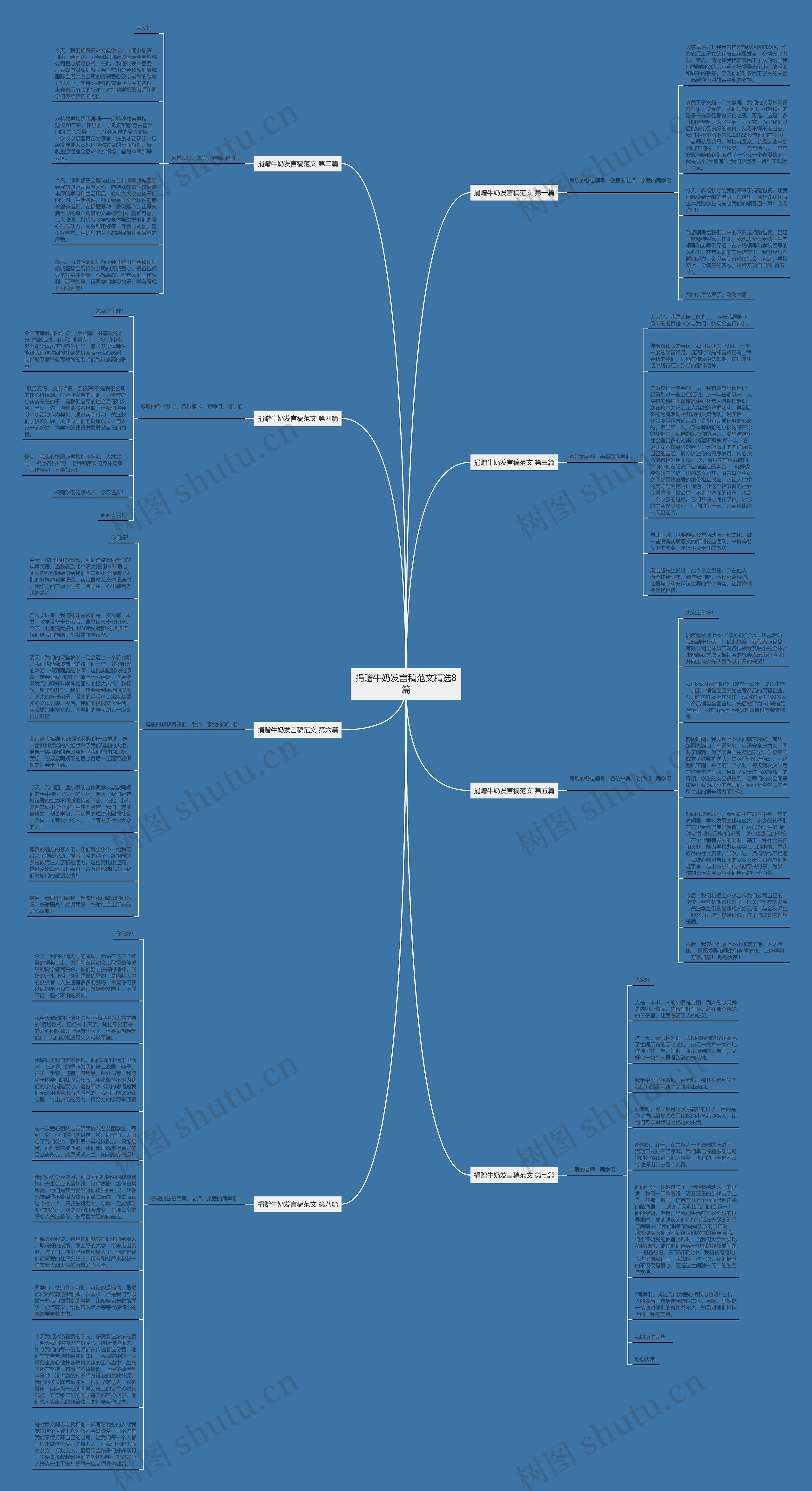 捐赠牛奶发言稿范文精选8篇思维导图
