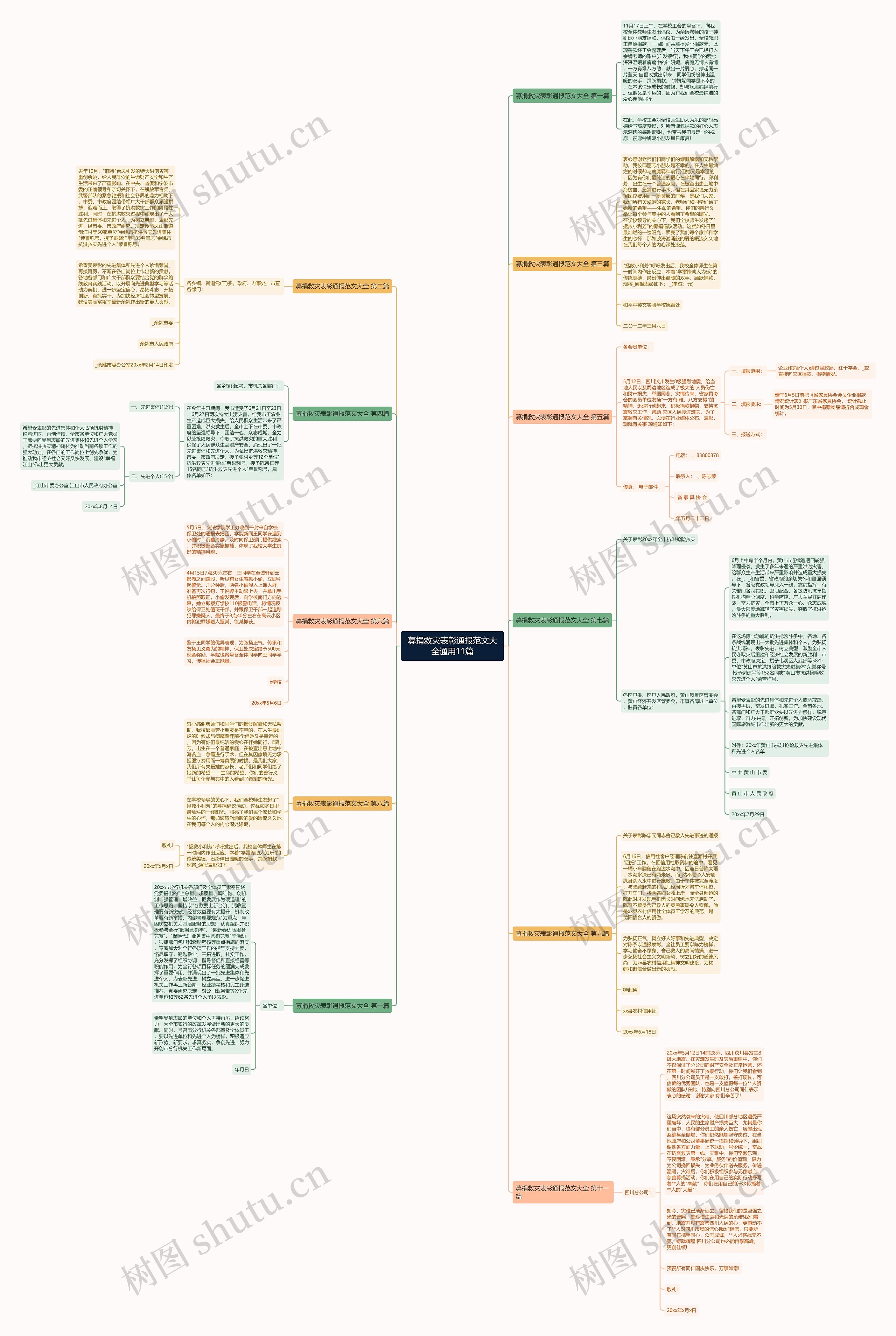 募捐救灾表彰通报范文大全通用11篇思维导图