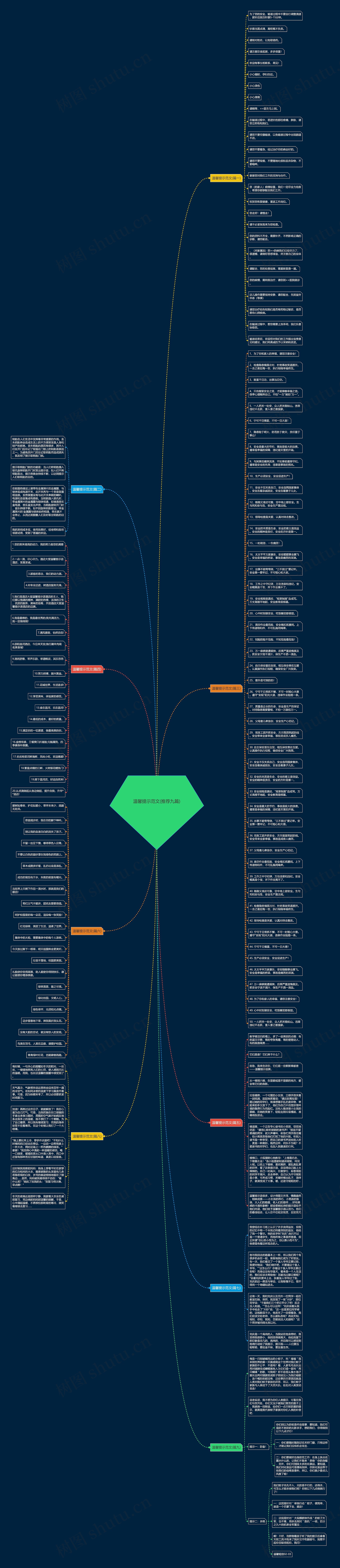 温馨提示范文(推荐九篇)思维导图