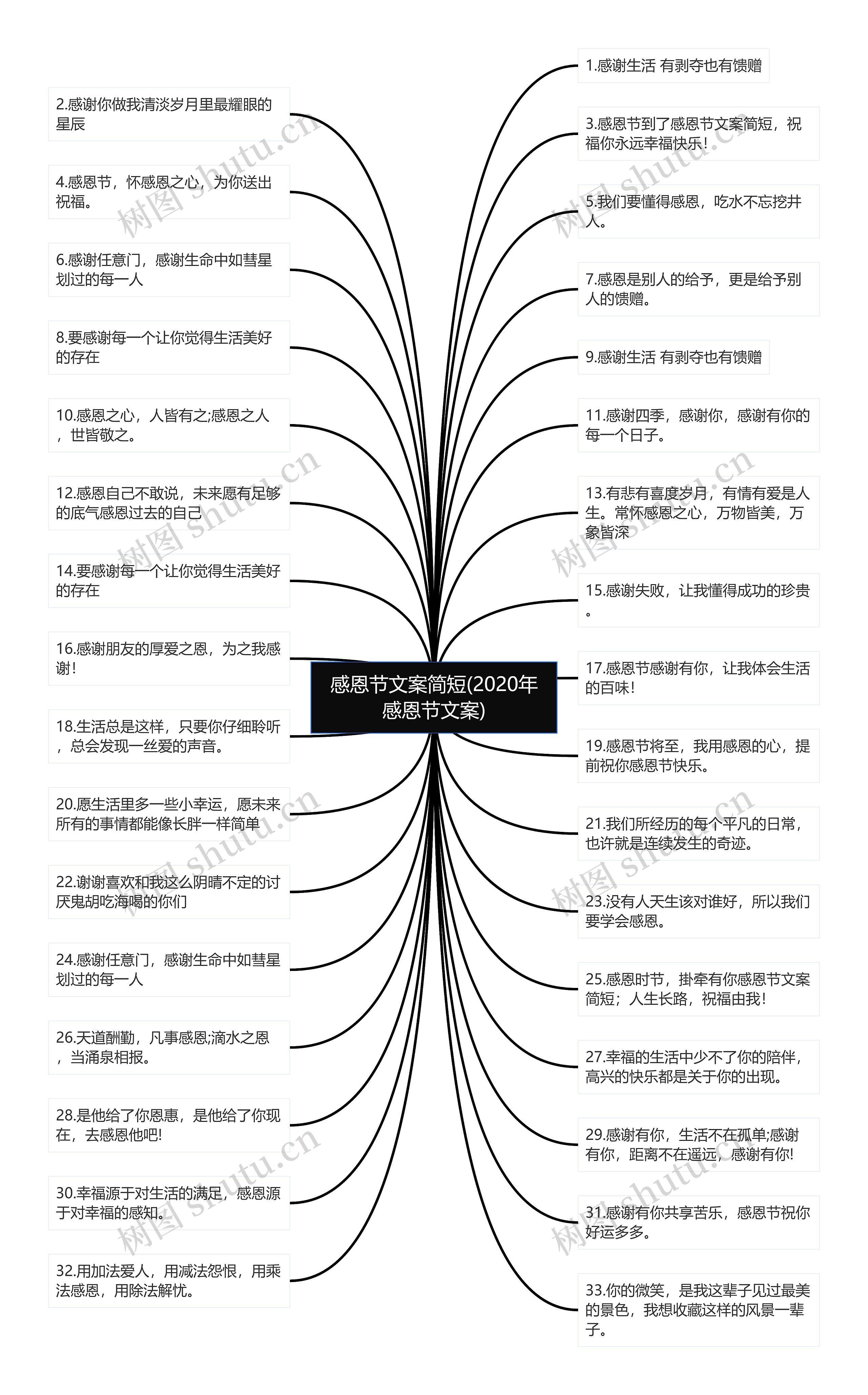 感恩节文案简短(2020年感恩节文案)