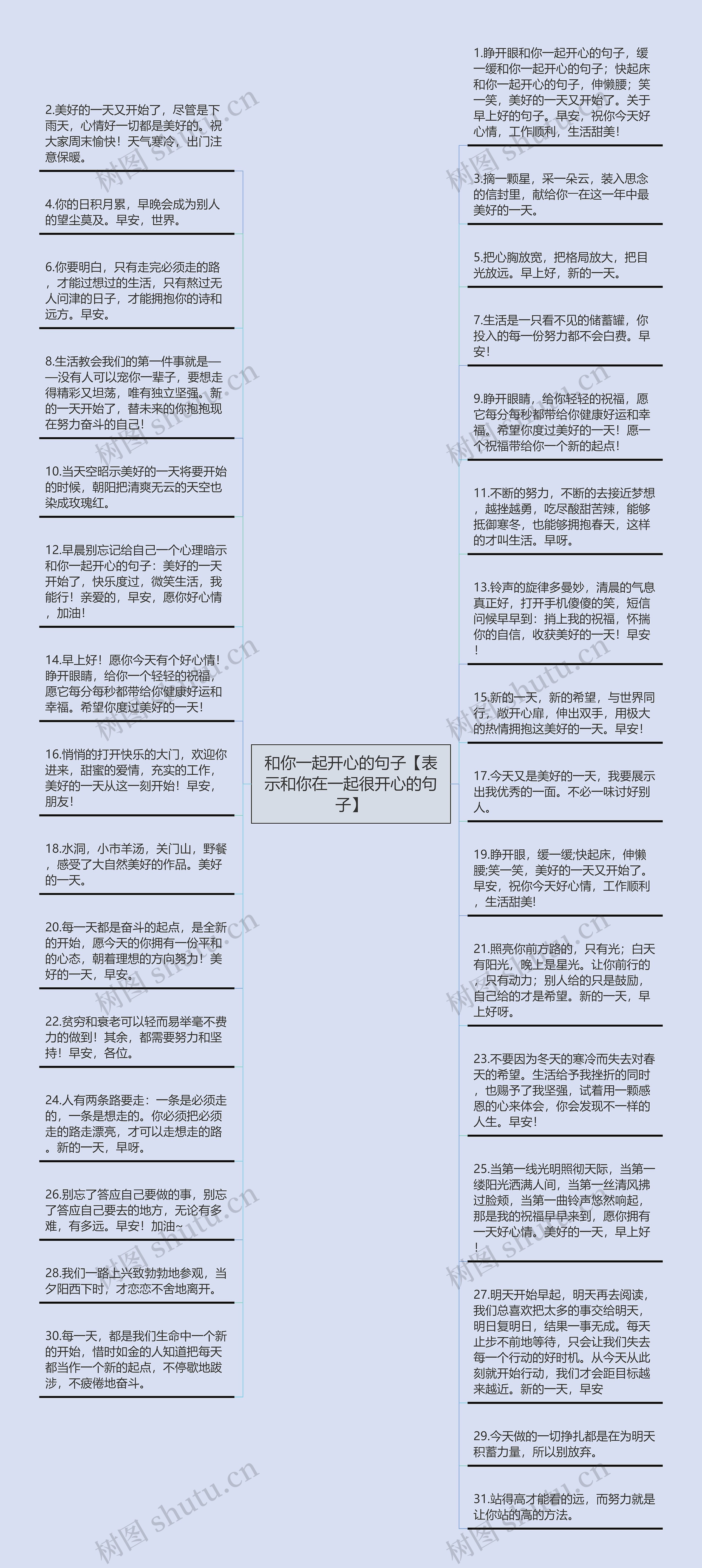 和你一起开心的句子【表示和你在一起很开心的句子】思维导图