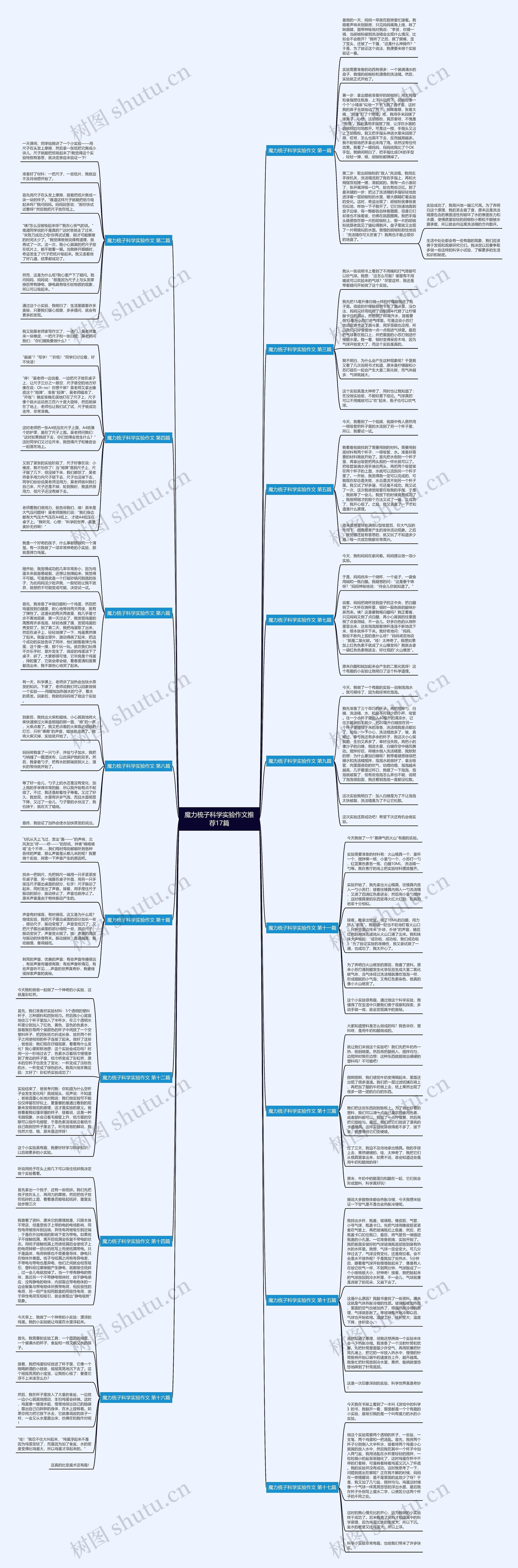 魔力梳子科学实验作文推荐17篇 魔力梳子科学实验作文推荐17篇