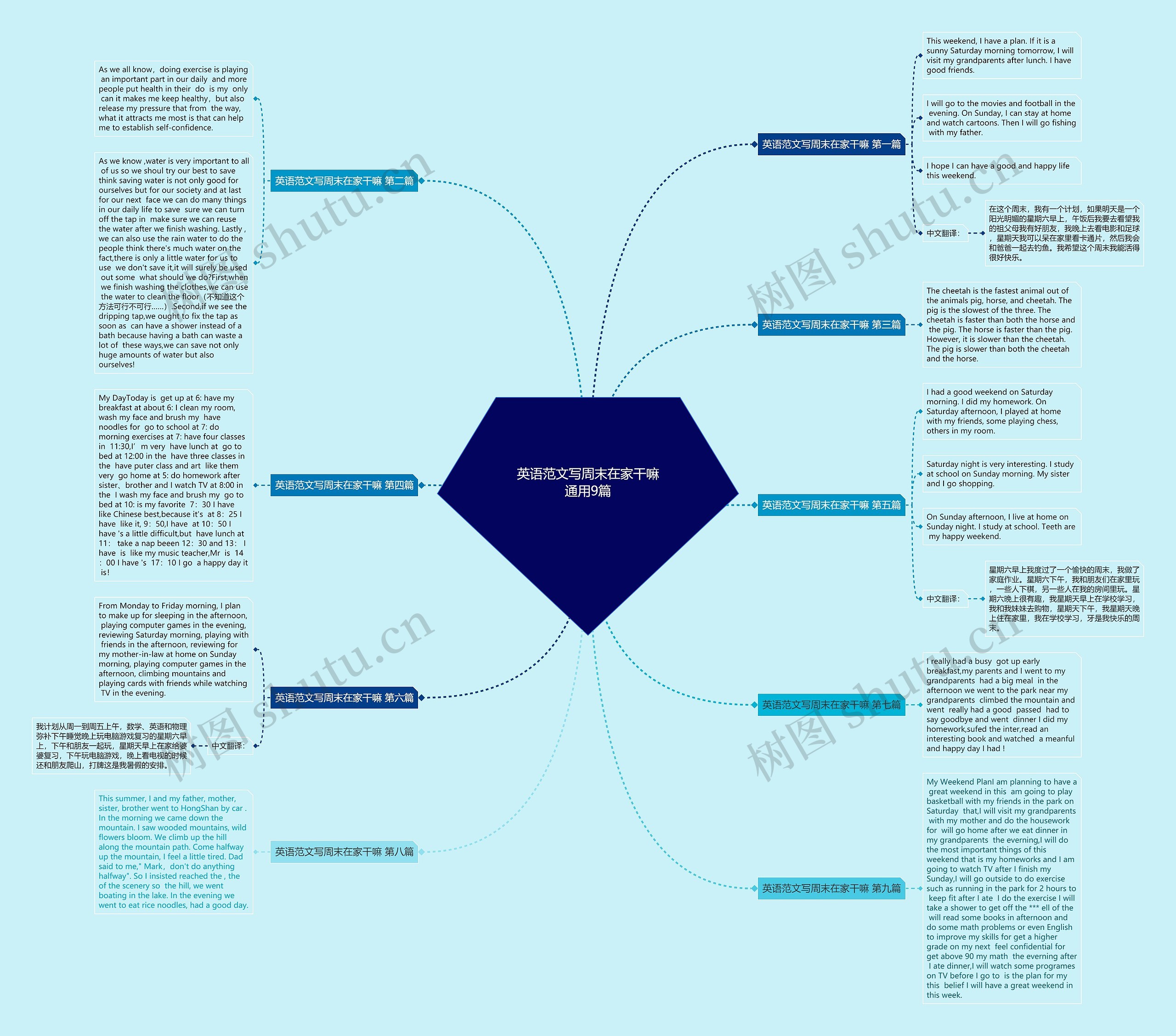 英语范文写周末在家干嘛通用9篇思维导图