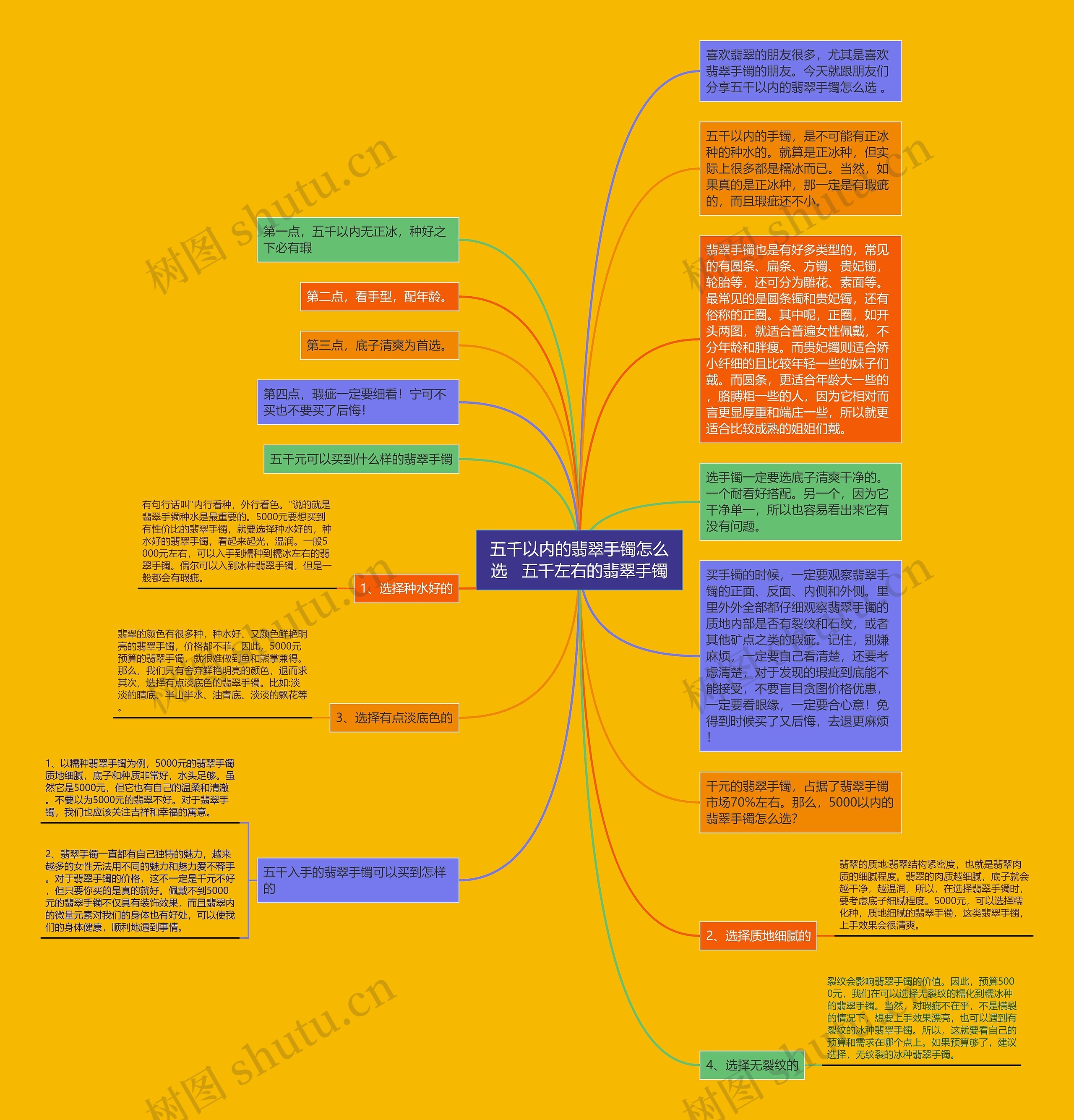五千以内的翡翠手镯怎么选   五千左右的翡翠手镯思维导图