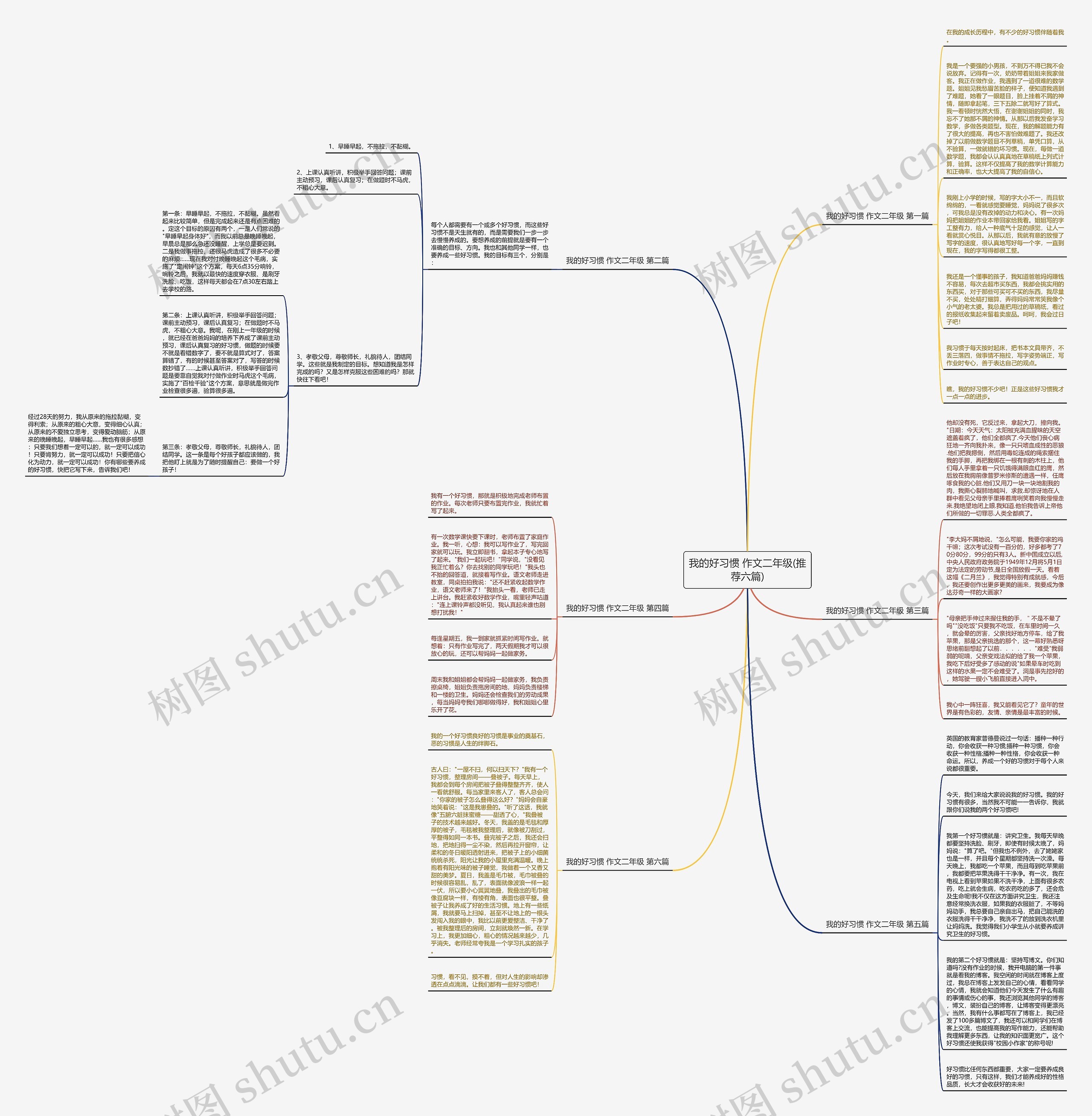 我的好习惯 作文二年级(推荐六篇)思维导图