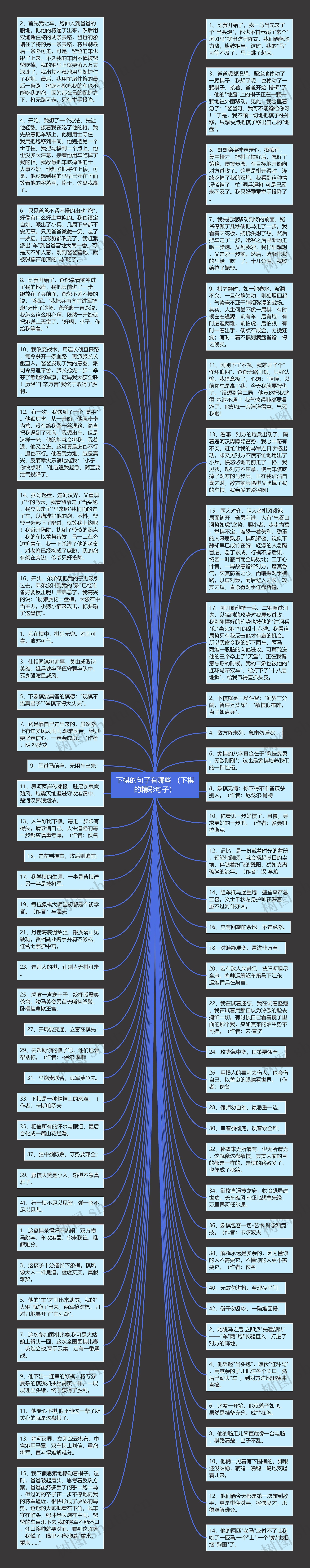 下棋的句子有哪些 （下棋的精彩句子）思维导图