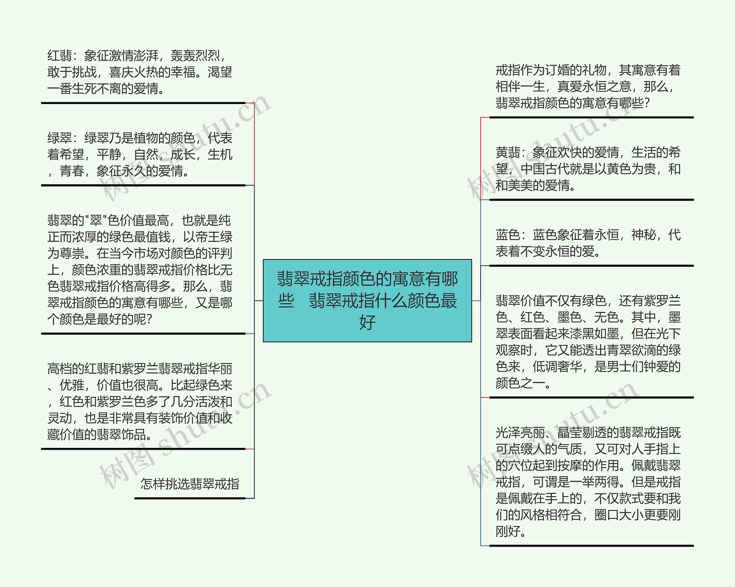 翡翠戒指颜色的寓意有哪些   翡翠戒指什么颜色最好思维导图