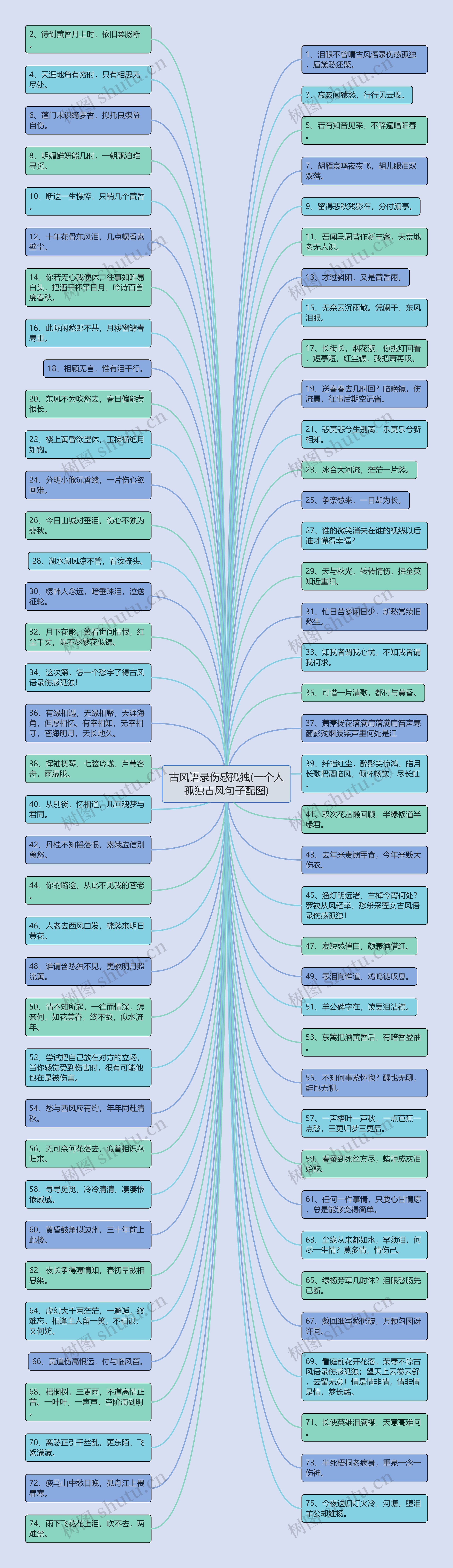 古风语录伤感孤独(一个人孤独古风句子配图)