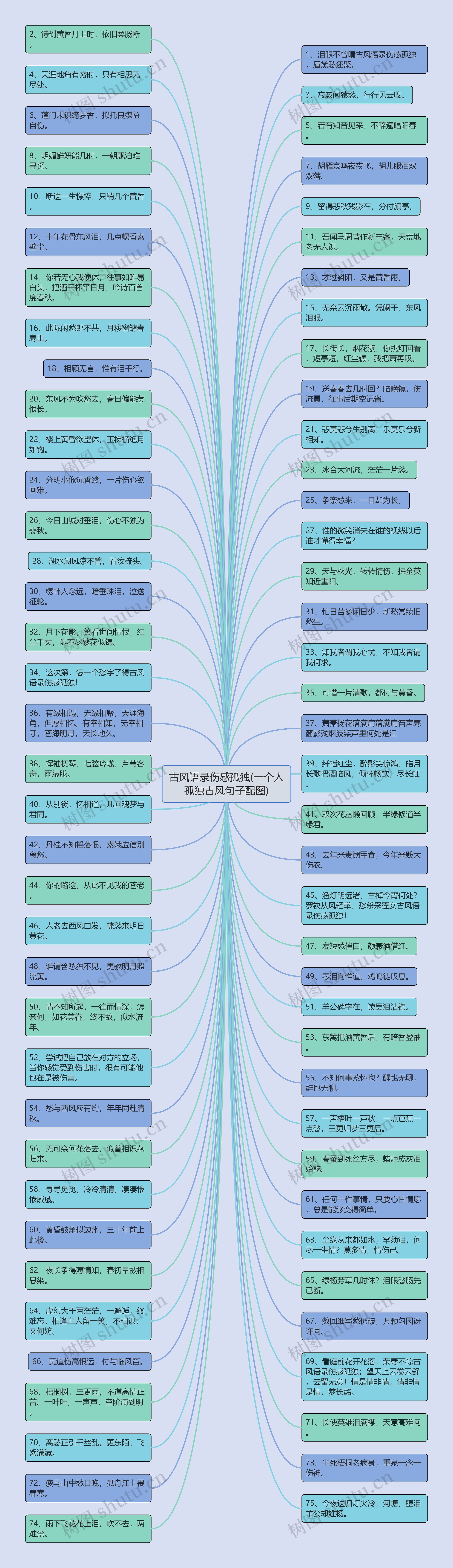 古风语录伤感孤独(一个人孤独古风句子配图)思维导图