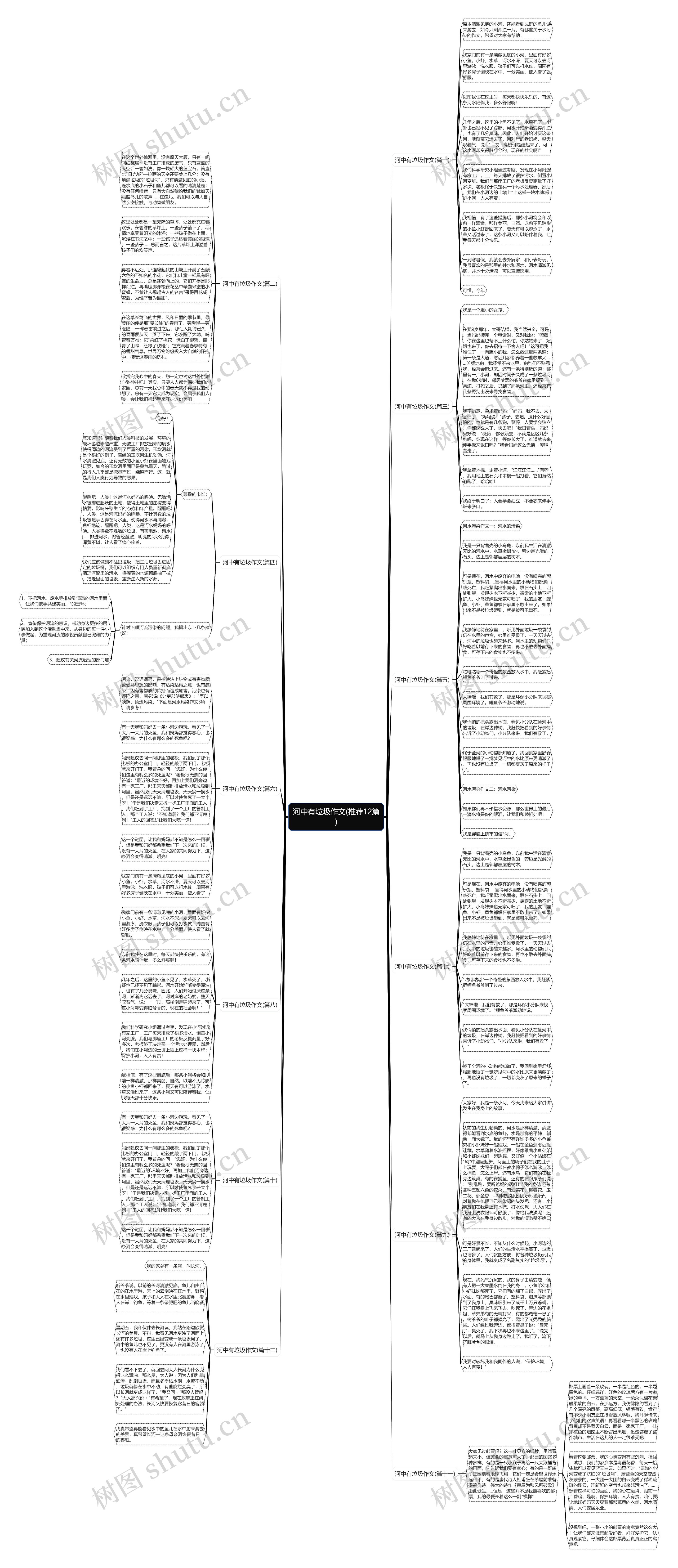 河中有垃圾作文(推荐12篇)思维导图