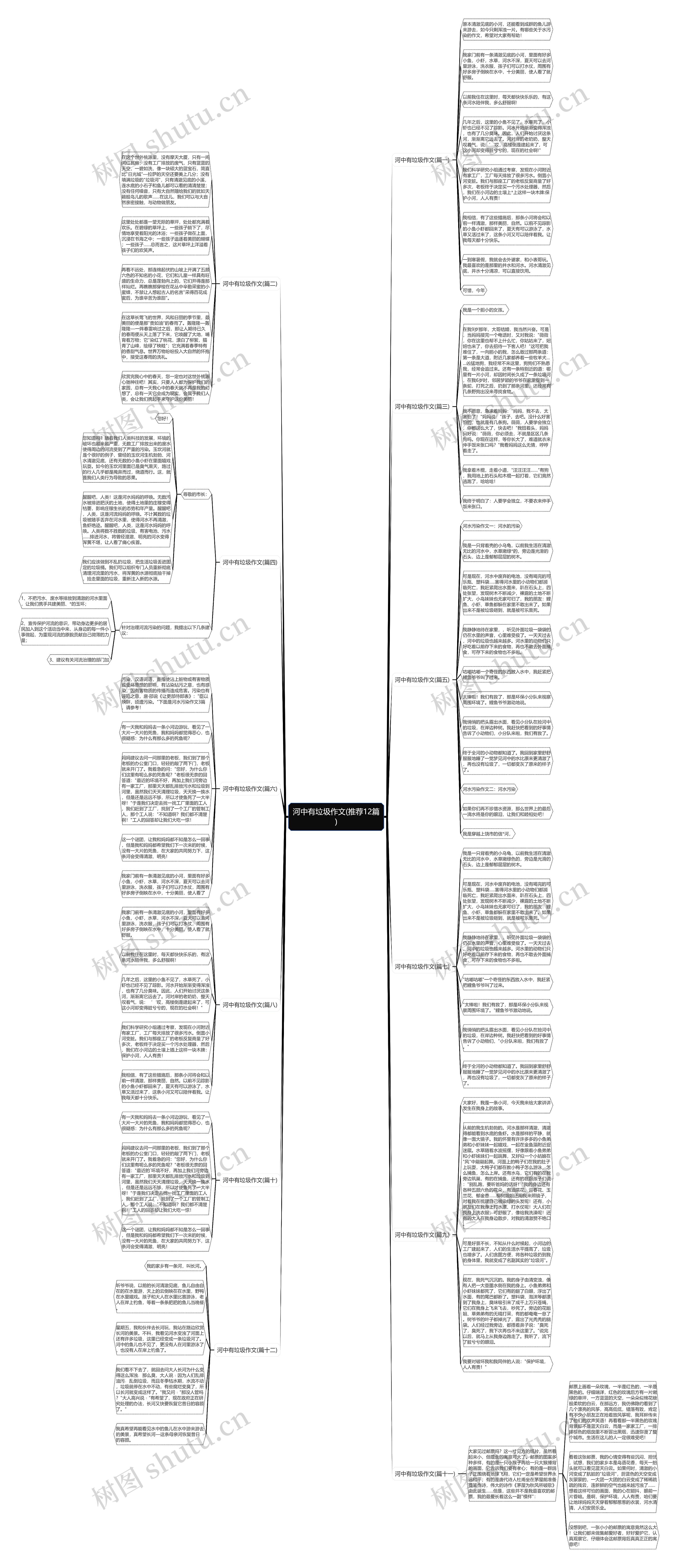 河中有垃圾作文(推荐12篇) 河中有垃圾作文(推荐12篇)