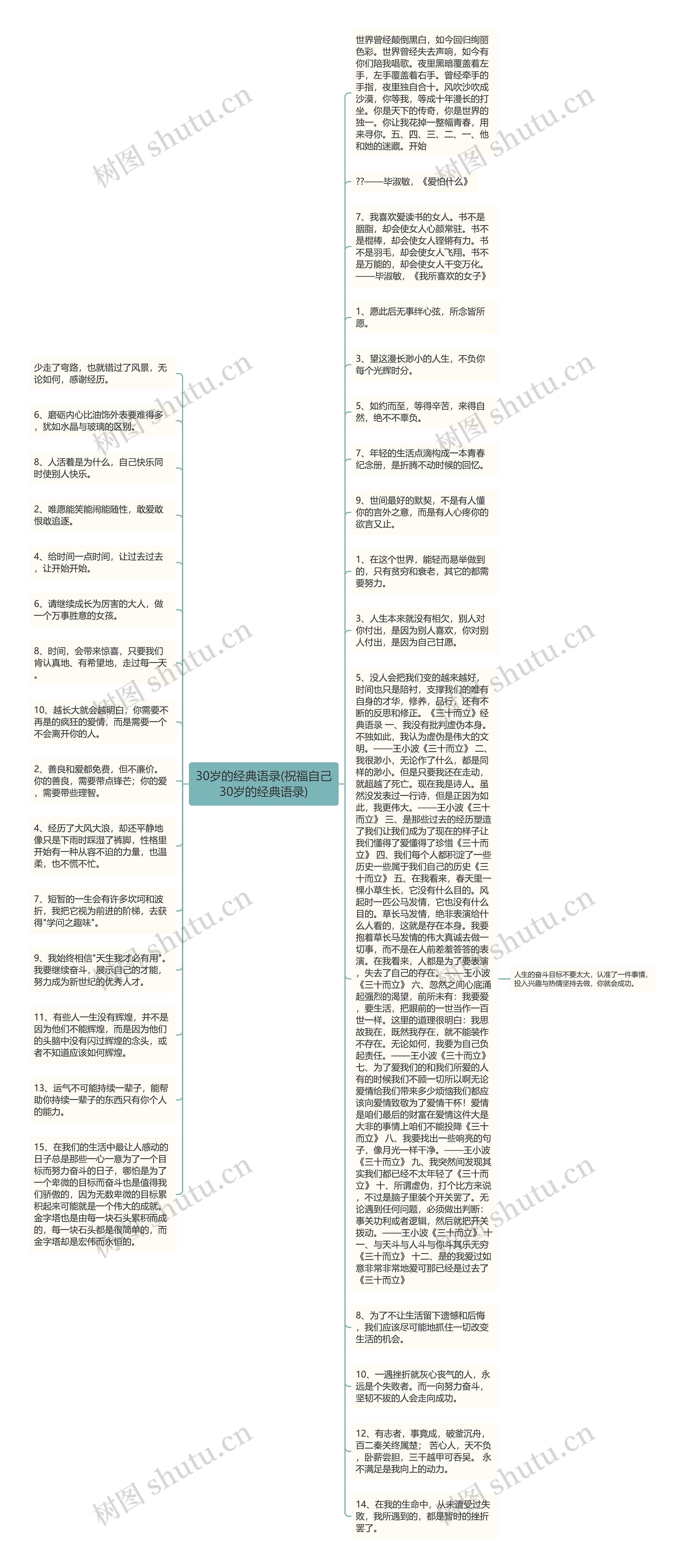 30岁的经典语录(祝福自己30岁的经典语录)