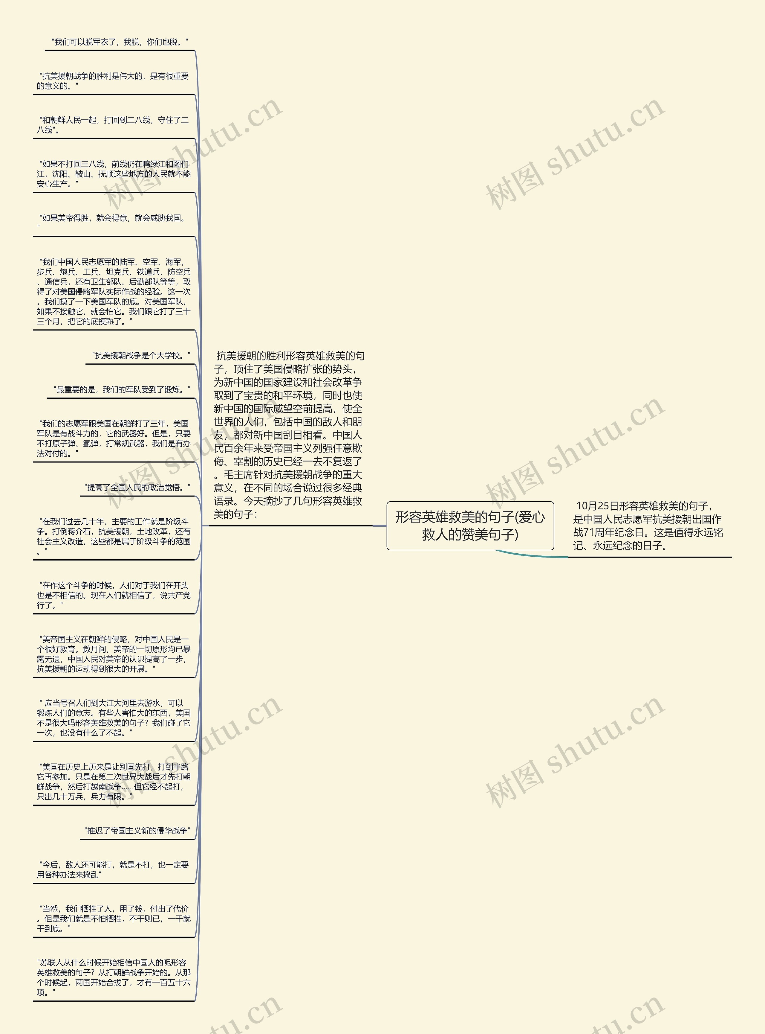 形容英雄救美的句子(爱心救人的赞美句子)思维导图