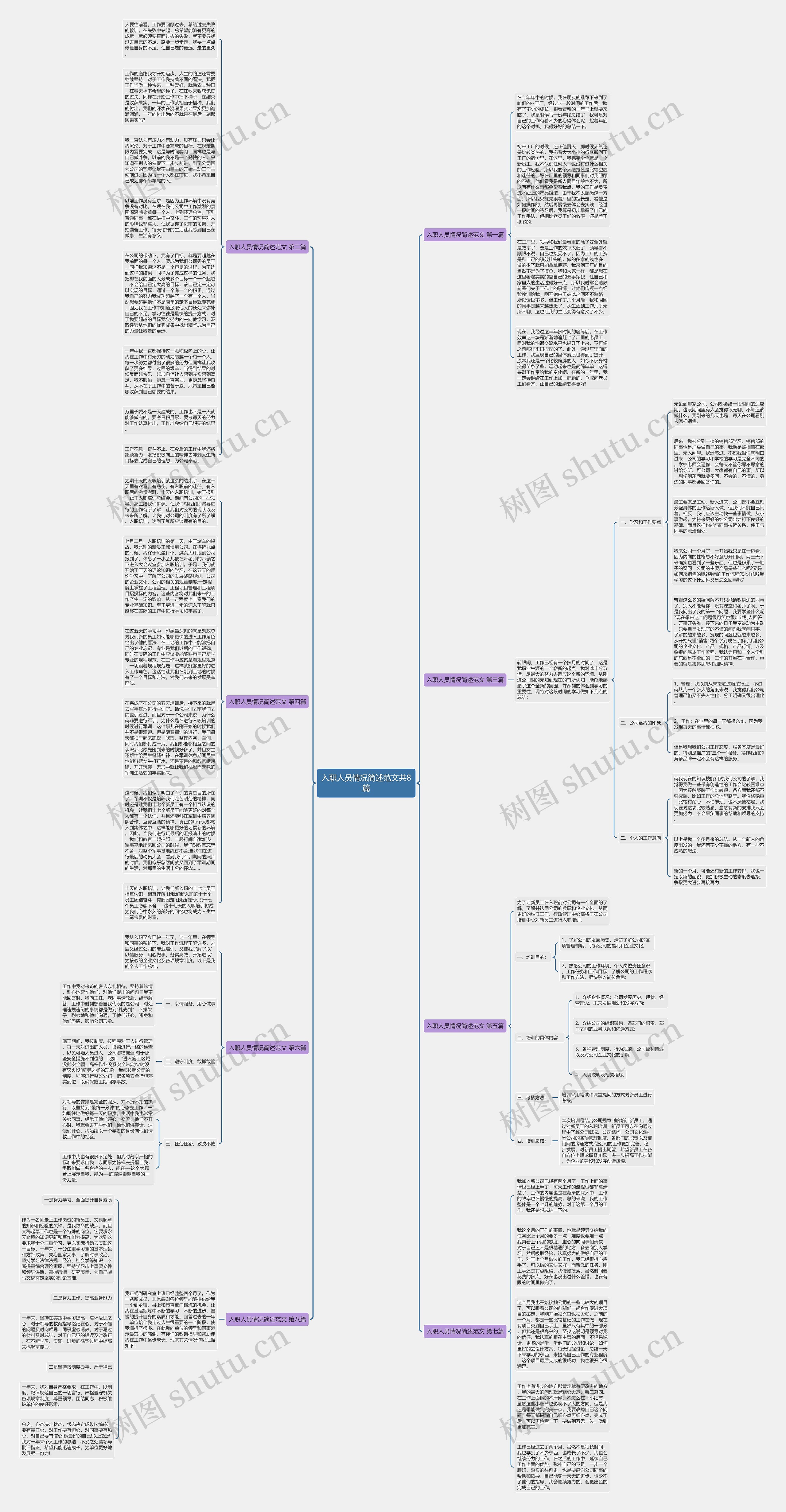 入职人员情况简述范文共8篇思维导图