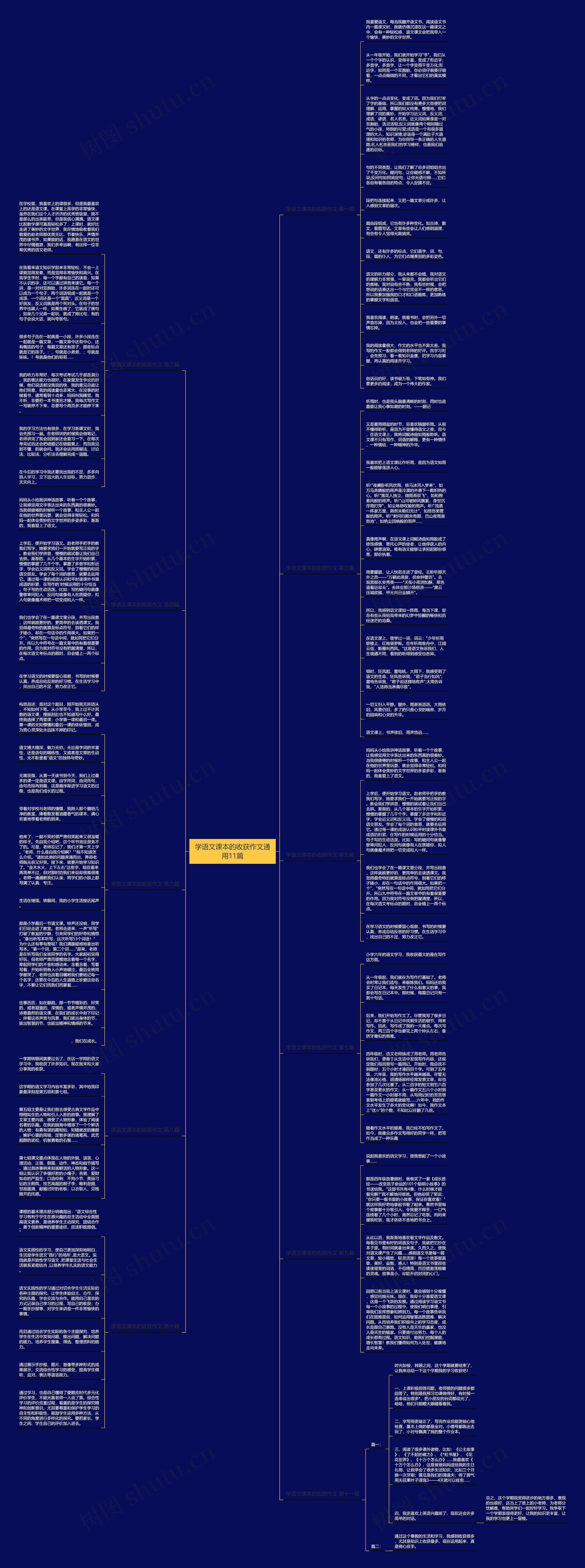 学语文课本的收获作文通用11篇思维导图