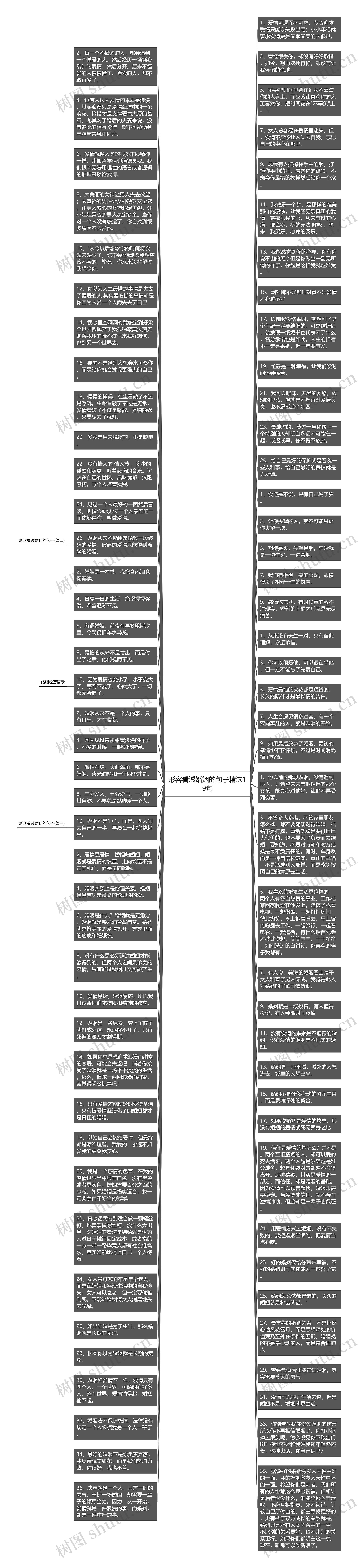 形容看透婚姻的句子精选19句思维导图