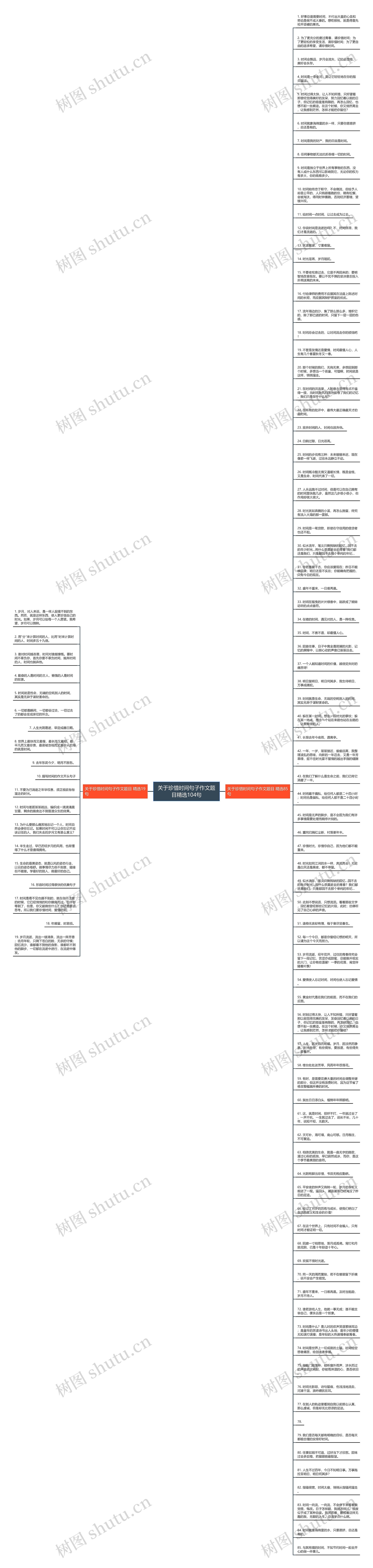关于珍惜时间句子作文题目精选104句思维导图