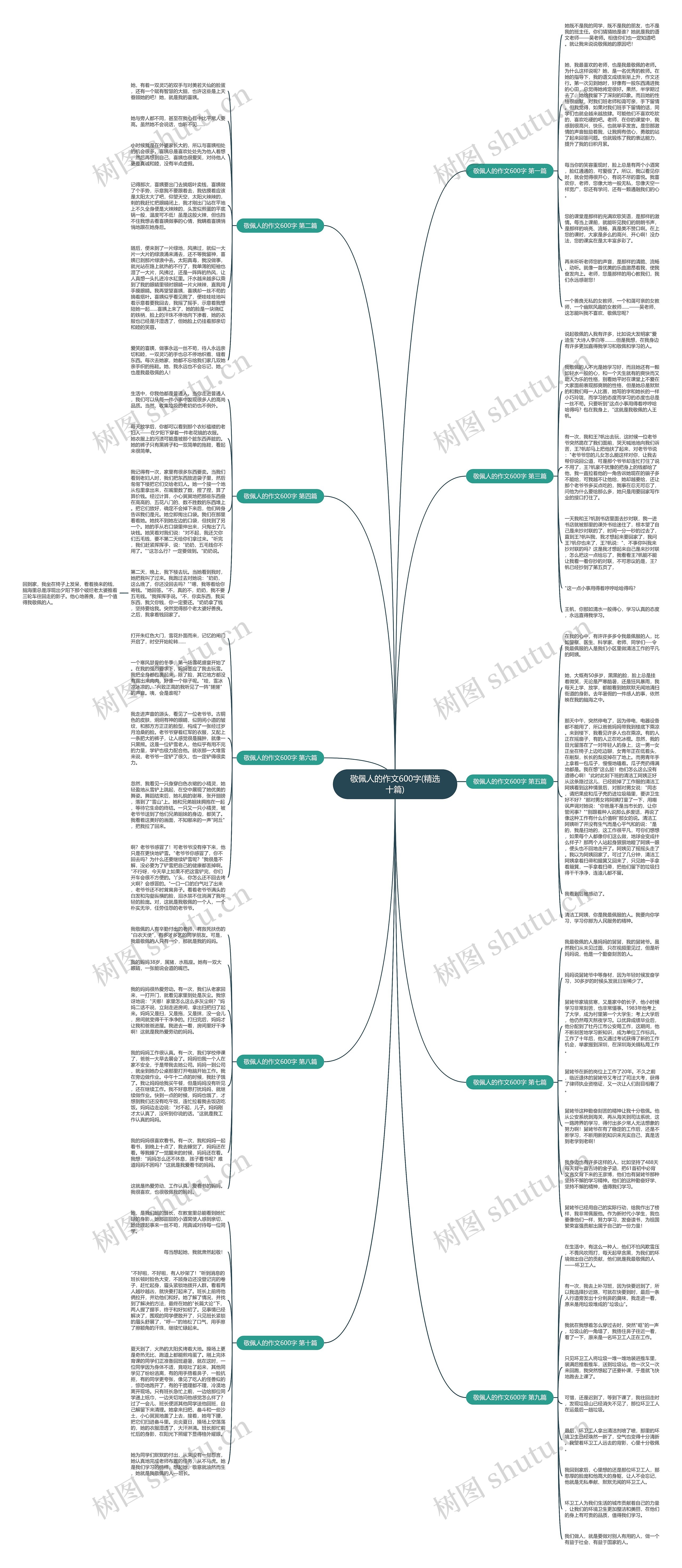 敬佩人的作文600字(精选十篇)思维导图