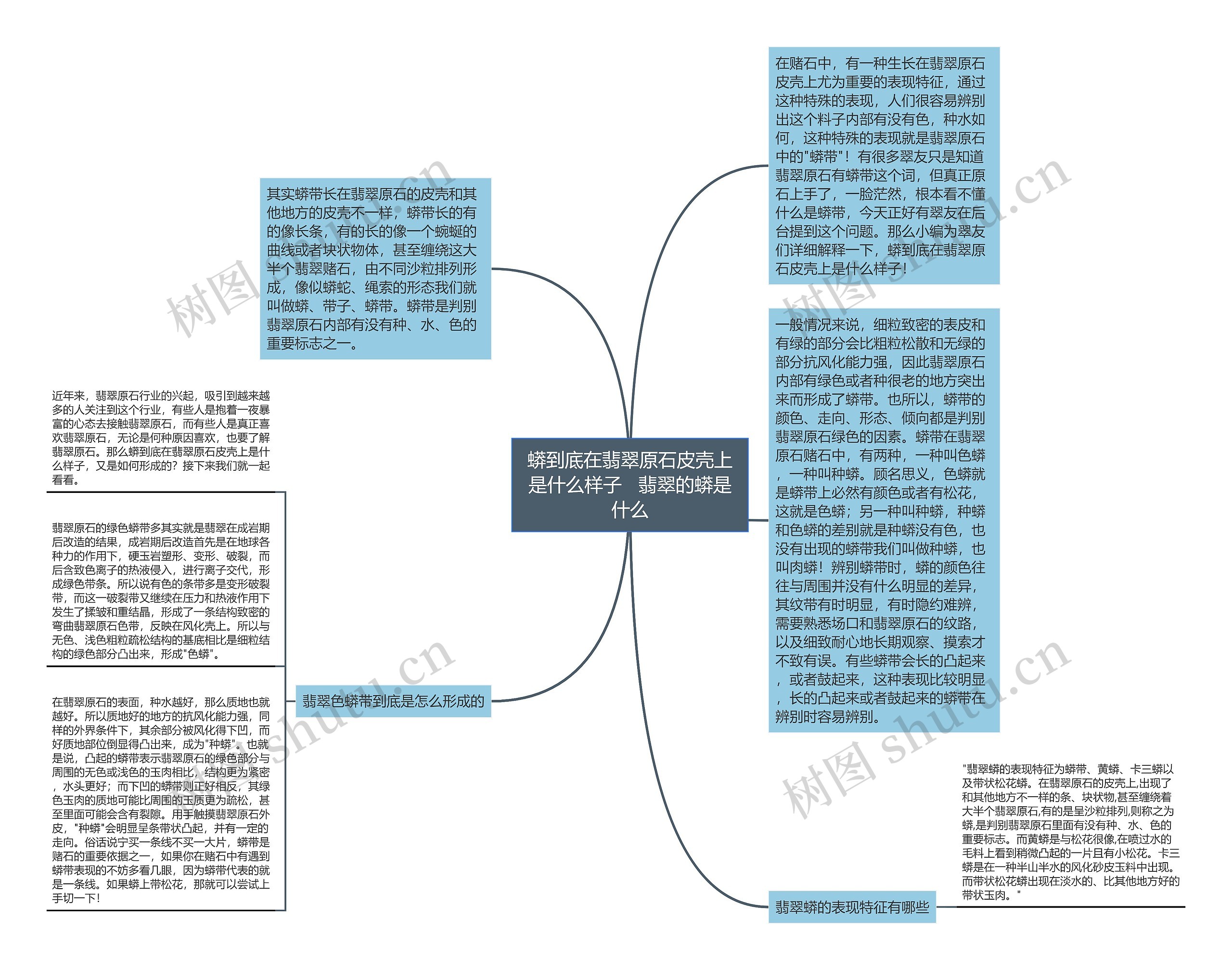 蟒到底在翡翠原石皮壳上是什么样子   翡翠的蟒是什么思维导图