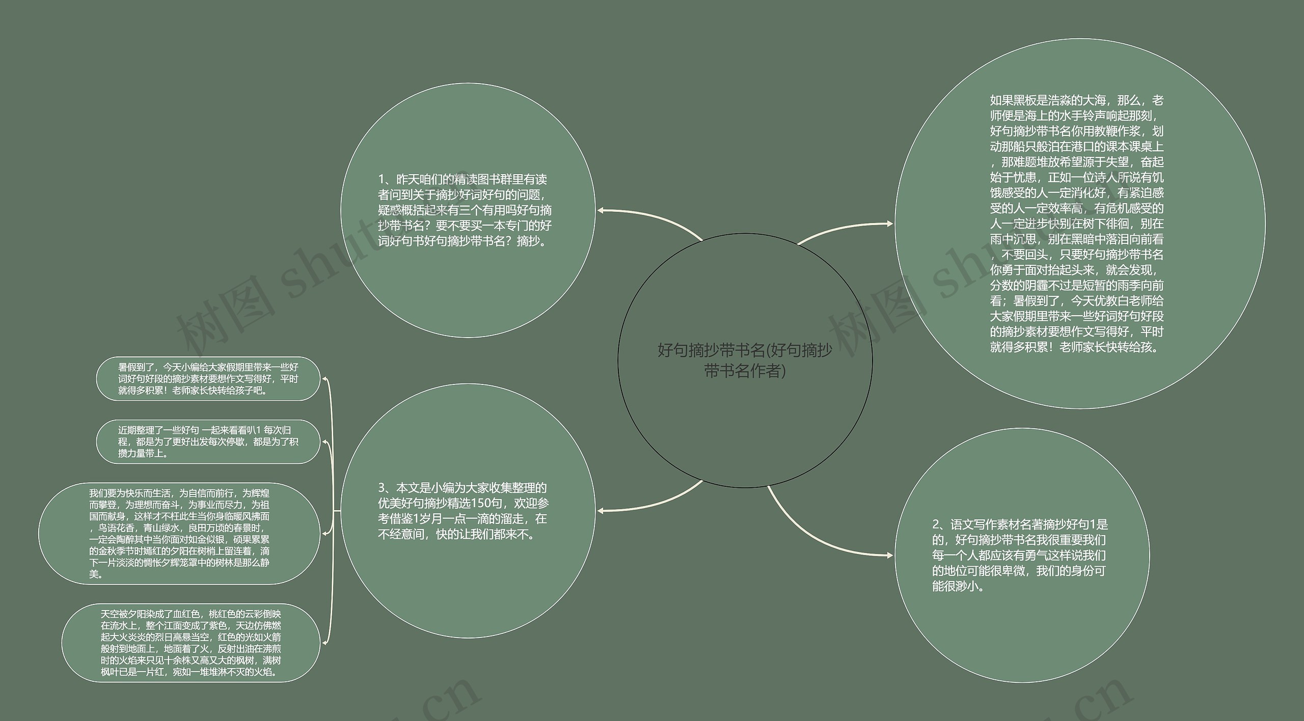 好句摘抄带书名(好句摘抄带书名作者)思维导图