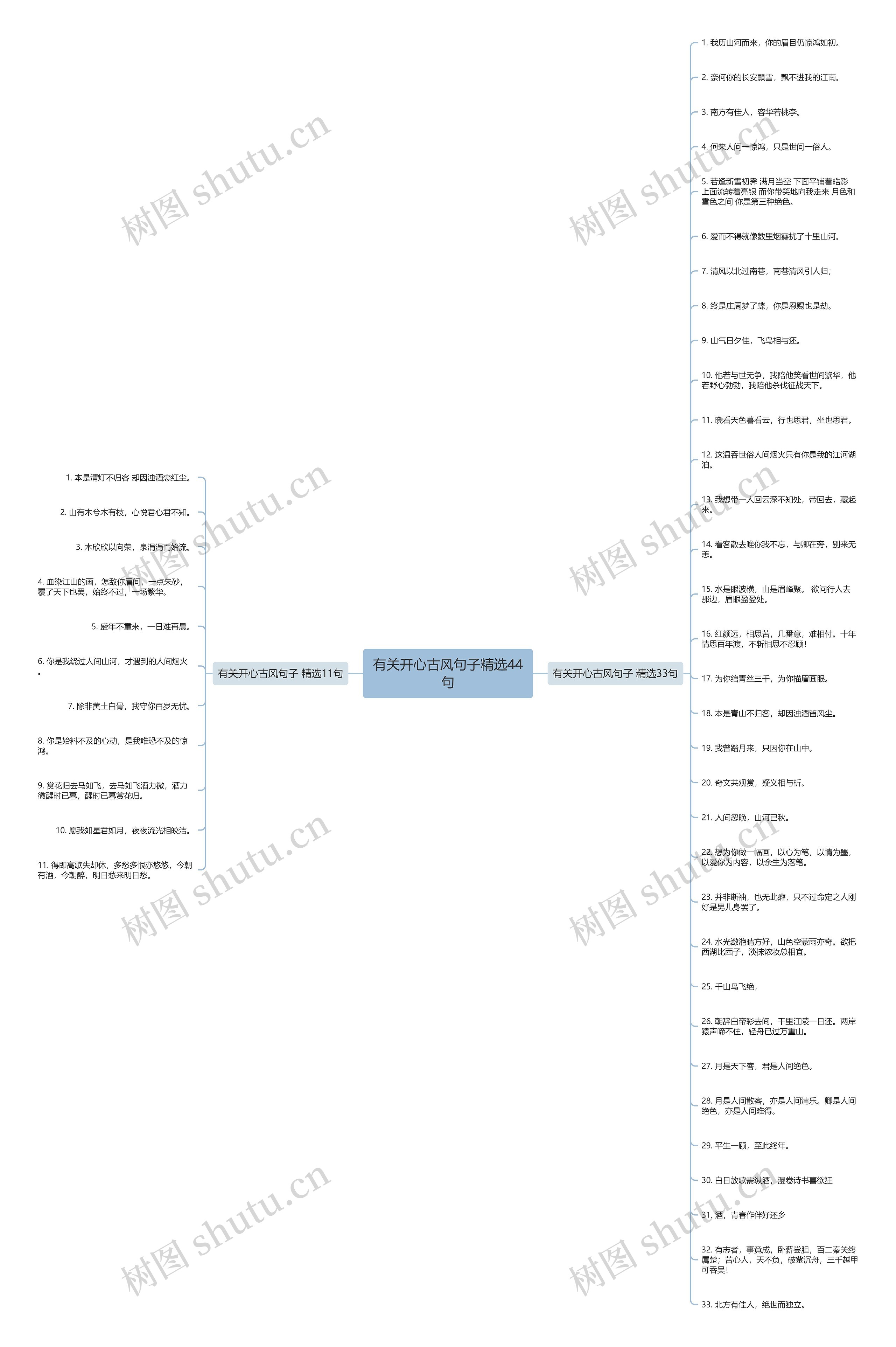 有关开心古风句子精选44句思维导图