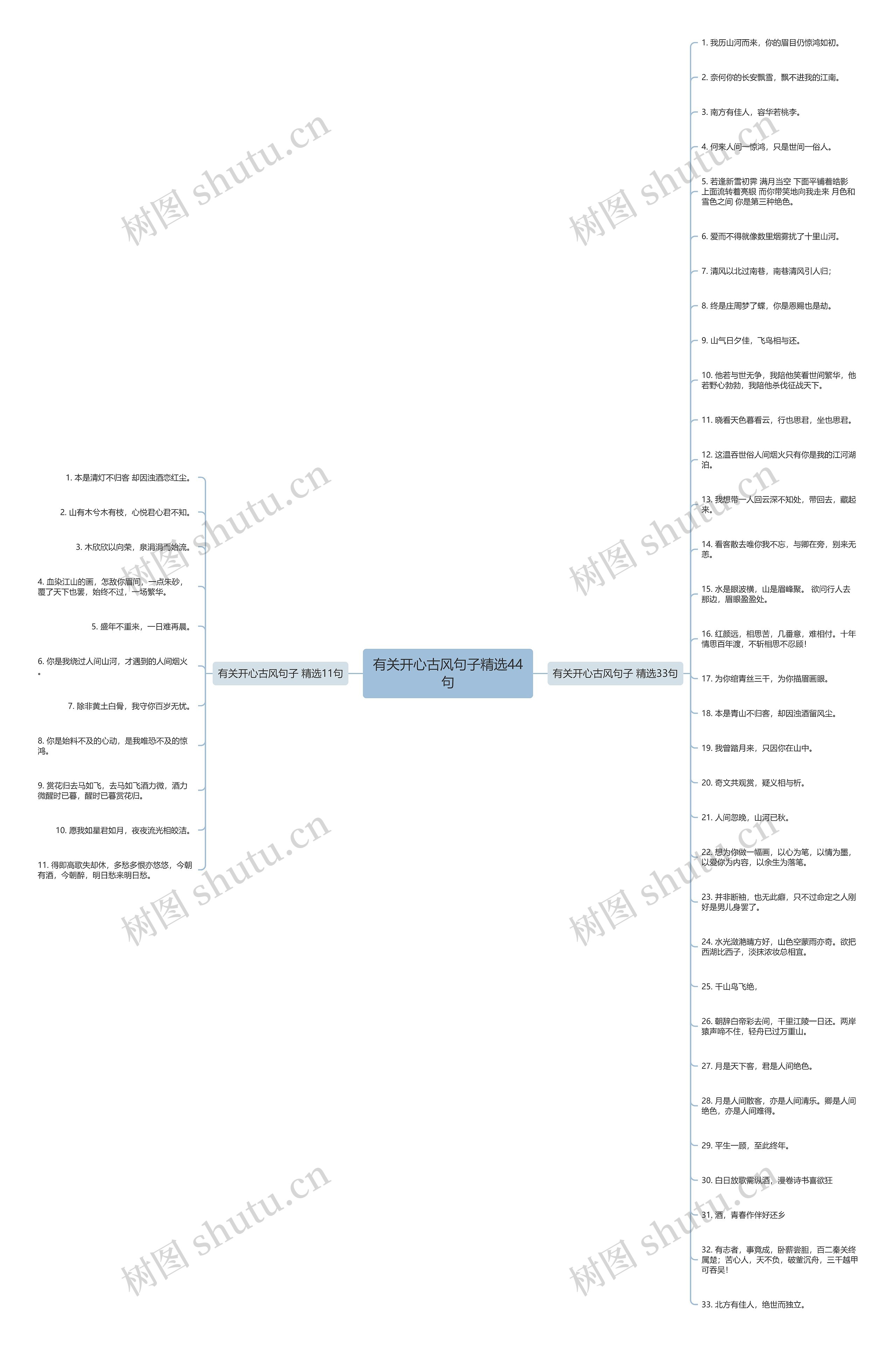 有关开心古风句子精选44句 有关开心古风句子精选44句
