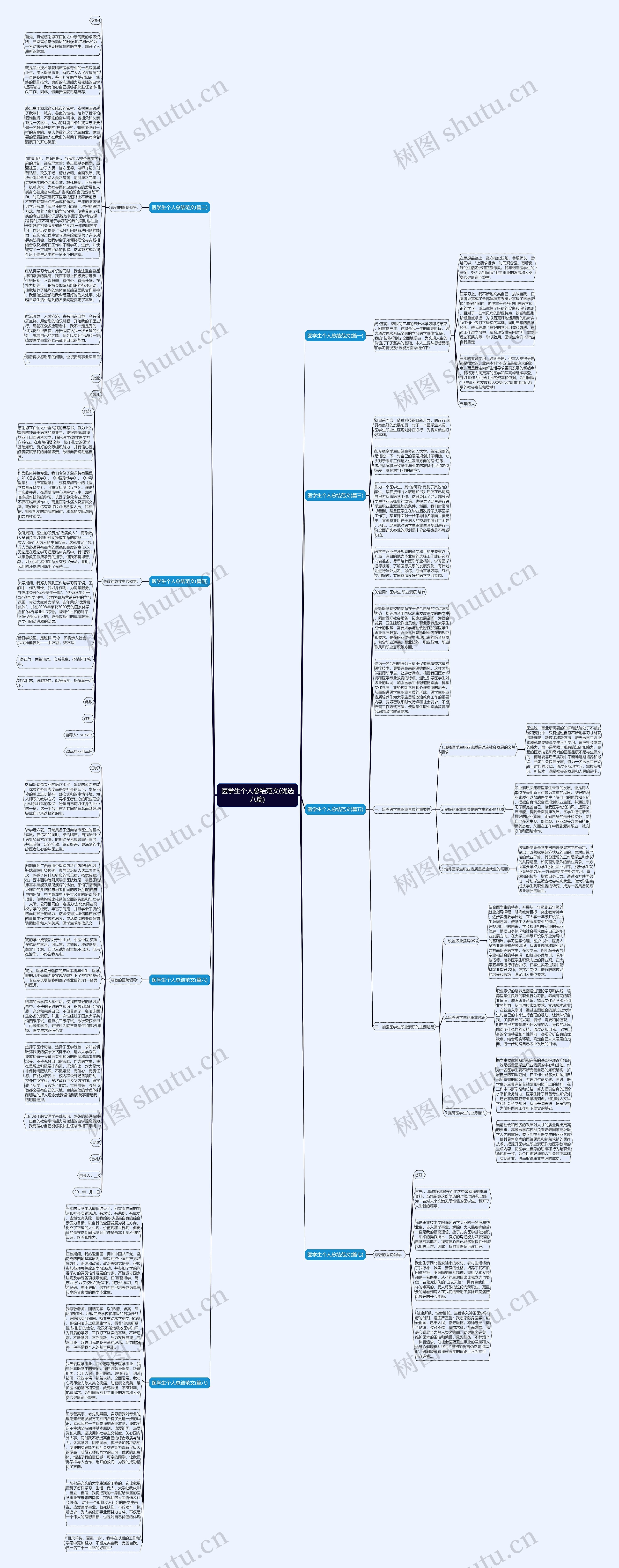 医学生个人总结范文(优选八篇)思维导图