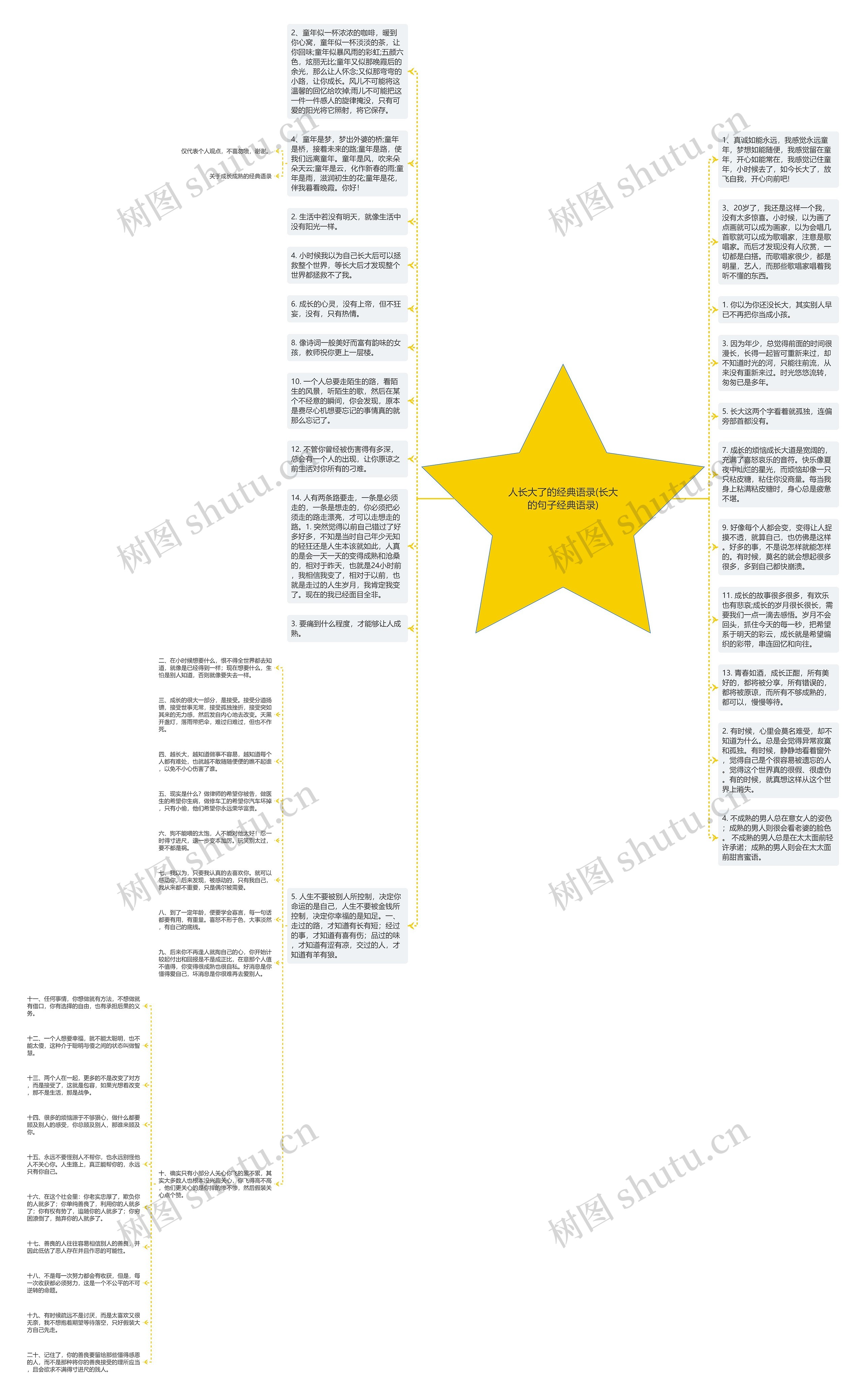 人长大了的经典语录(长大的句子经典语录)思维导图