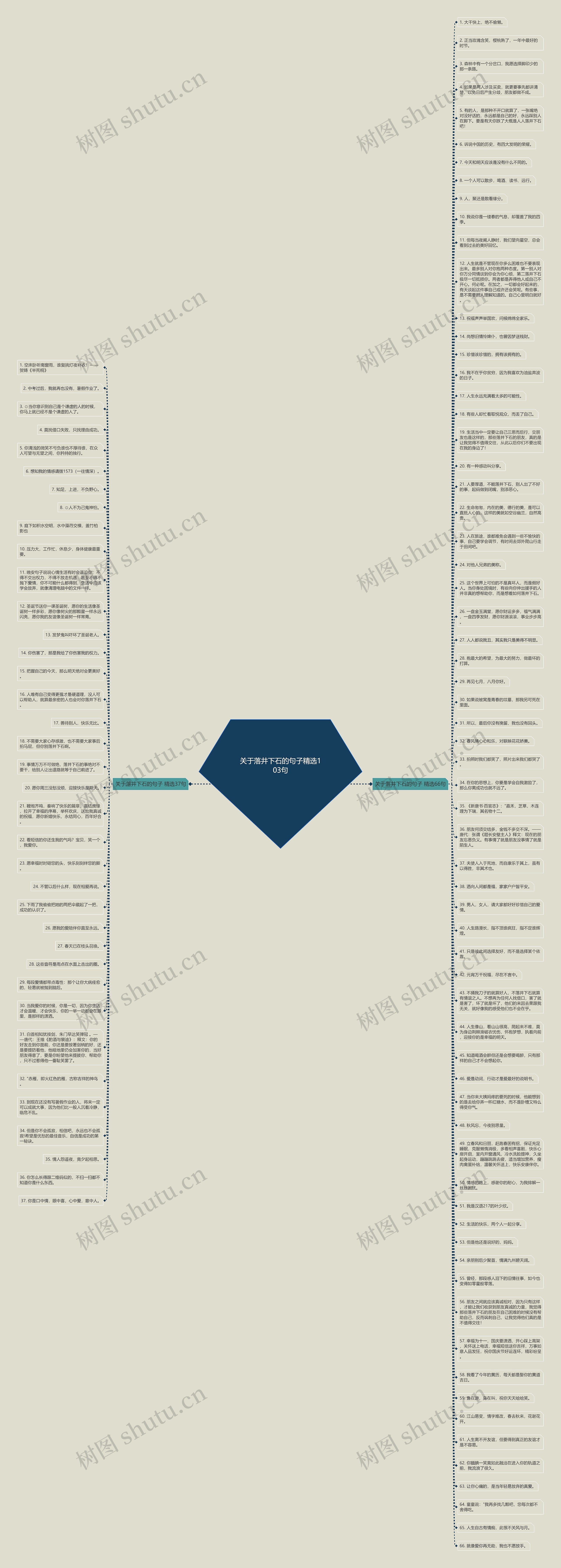 关于落井下石的句子精选103句思维导图