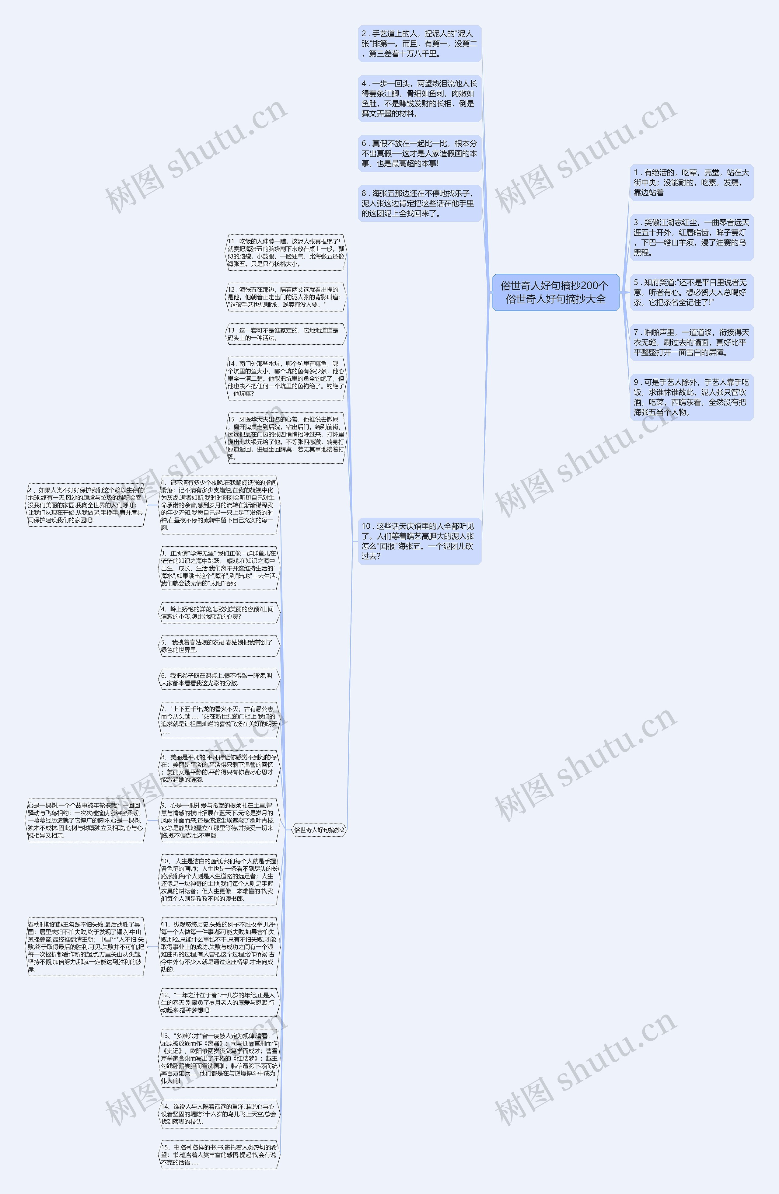 俗世奇人好句摘抄200个 俗世奇人好句摘抄大全思维导图