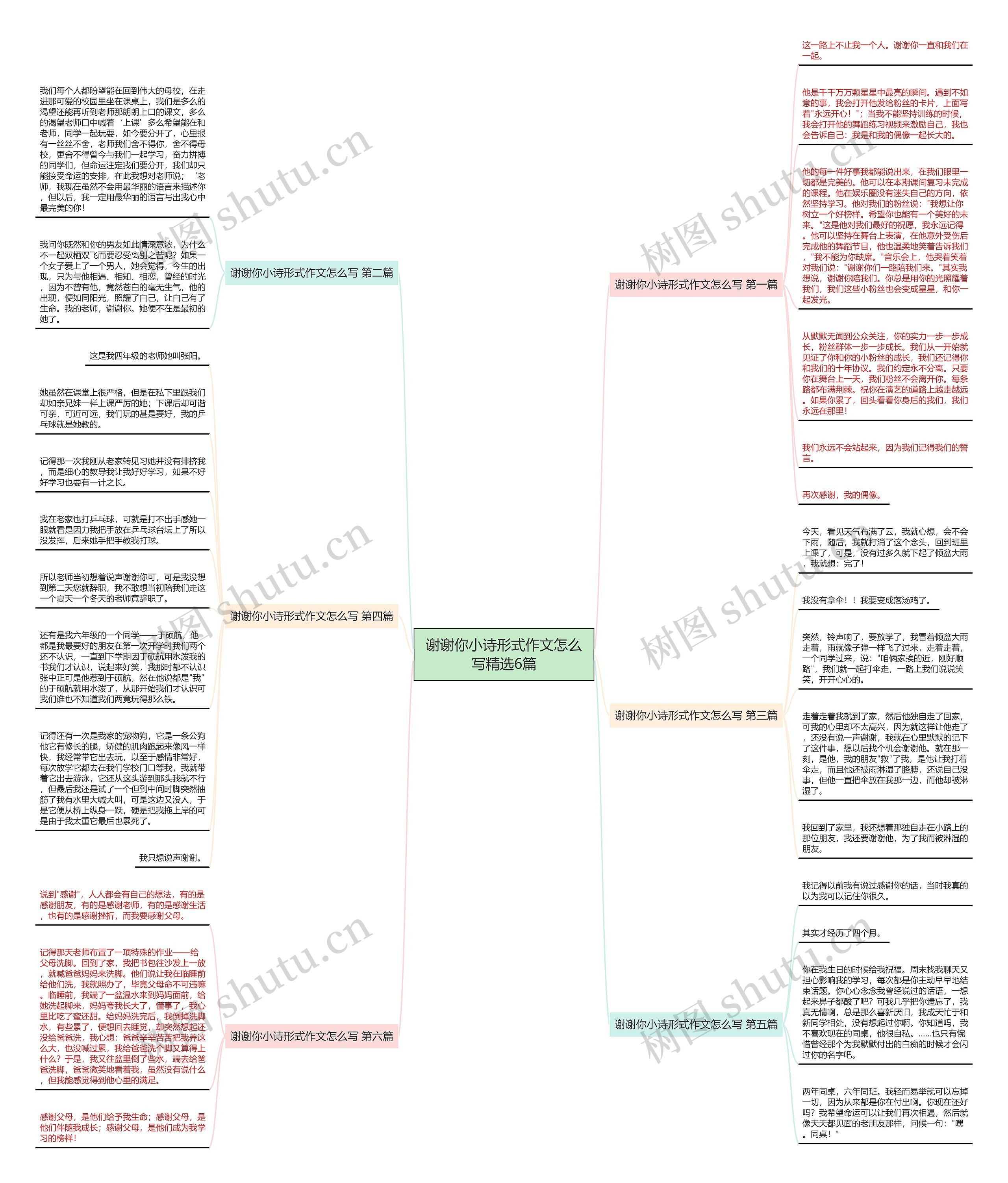 谢谢你小诗形式作文怎么写精选6篇思维导图
