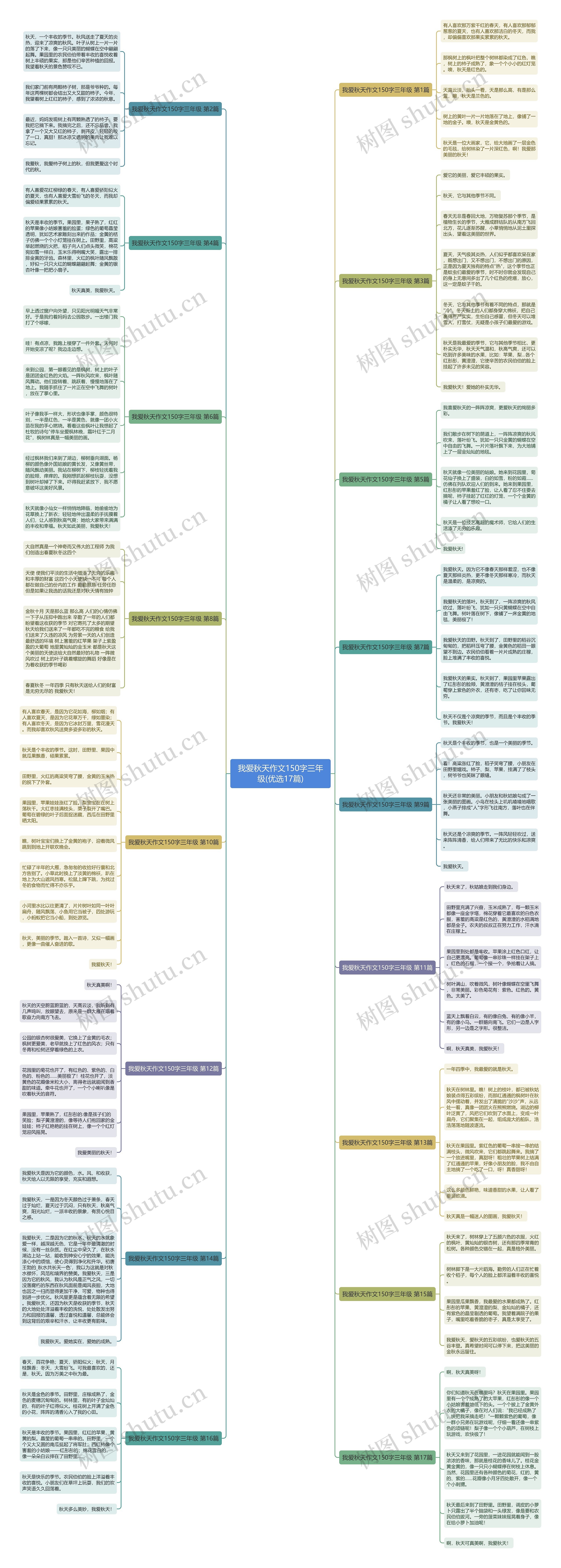 我爱秋天作文150字三年级(优选17篇)思维导图