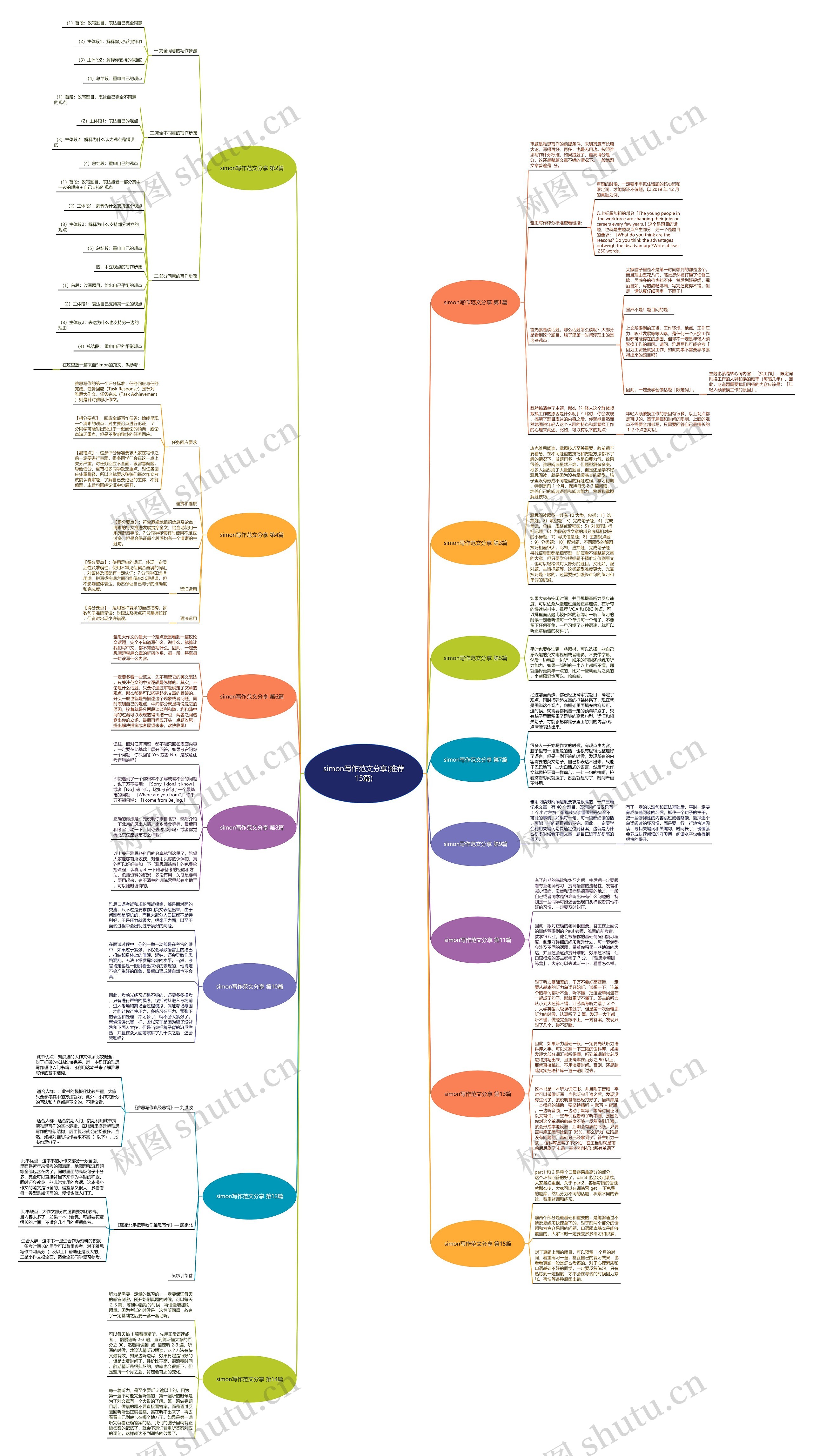 simon写作范文分享(推荐15篇) simon写作范文分享(推荐15篇)