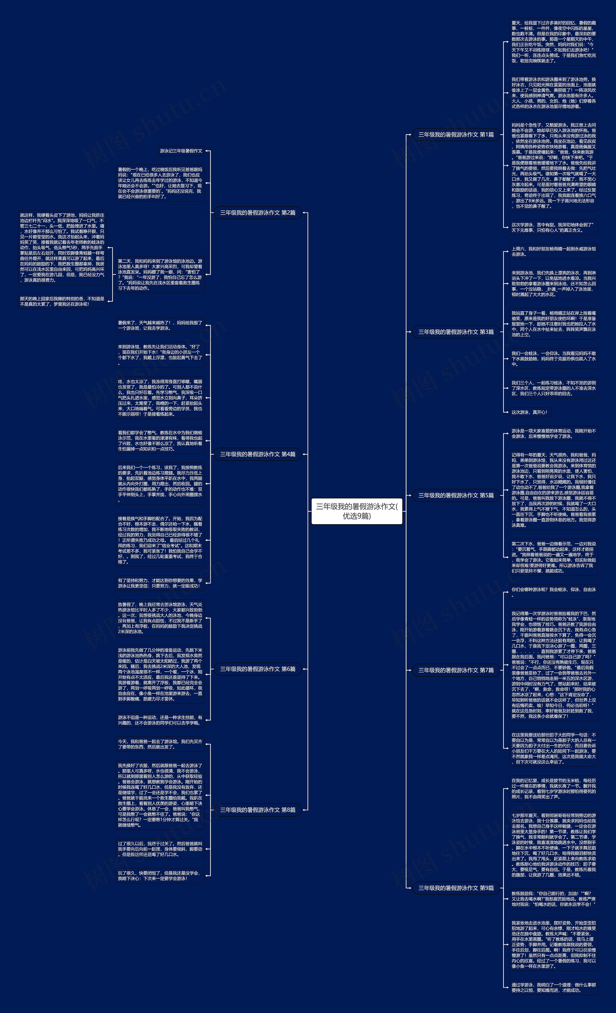 三年级我的暑假游泳作文(优选9篇)思维导图