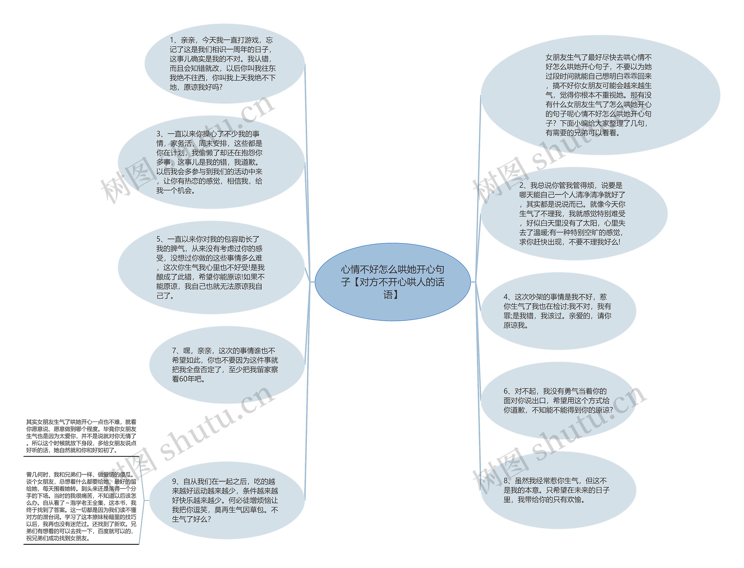 心情不好怎么哄她开心句子【对方不开心哄人的话语】思维导图