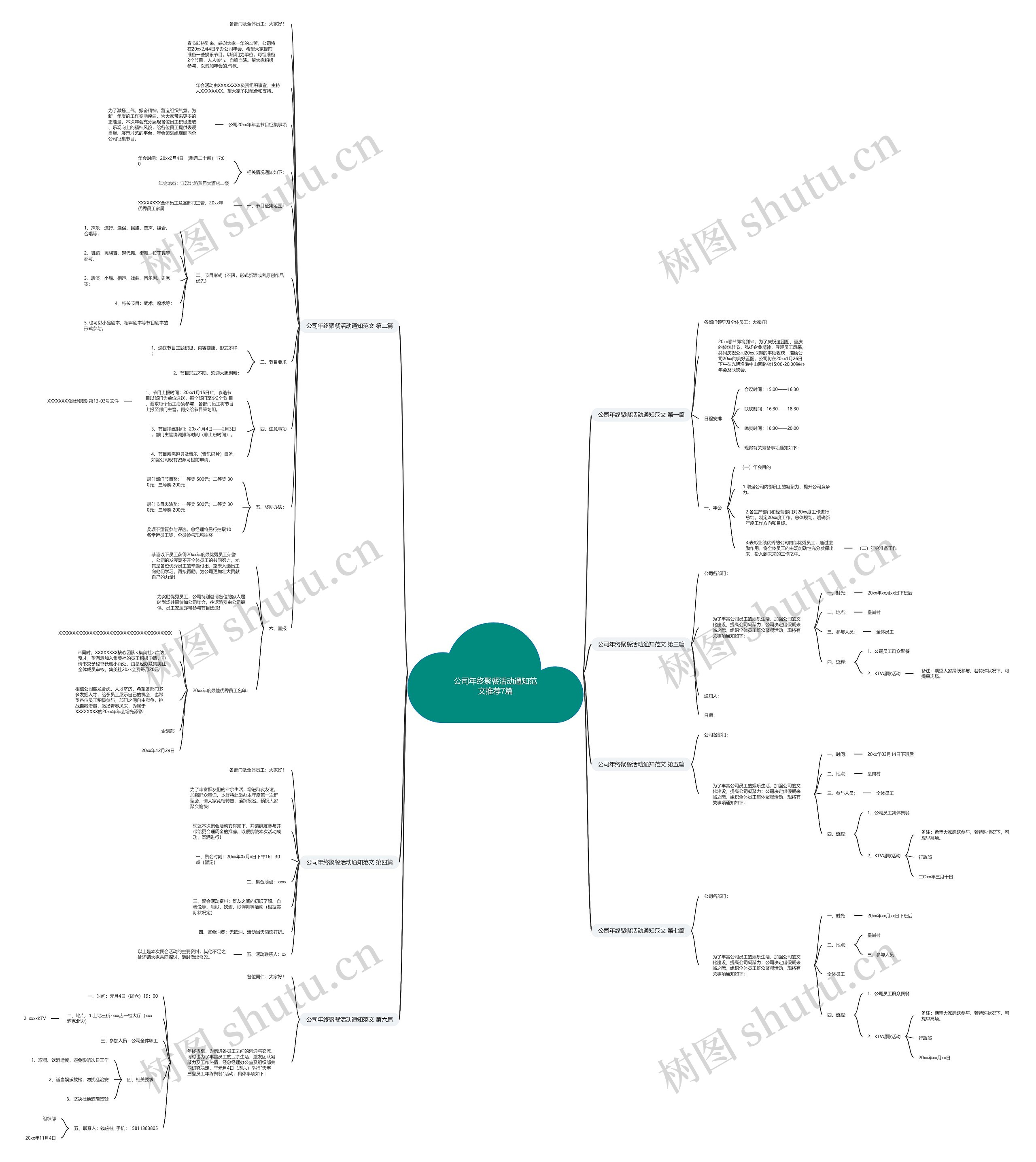 公司年终聚餐活动通知范文推荐7篇思维导图