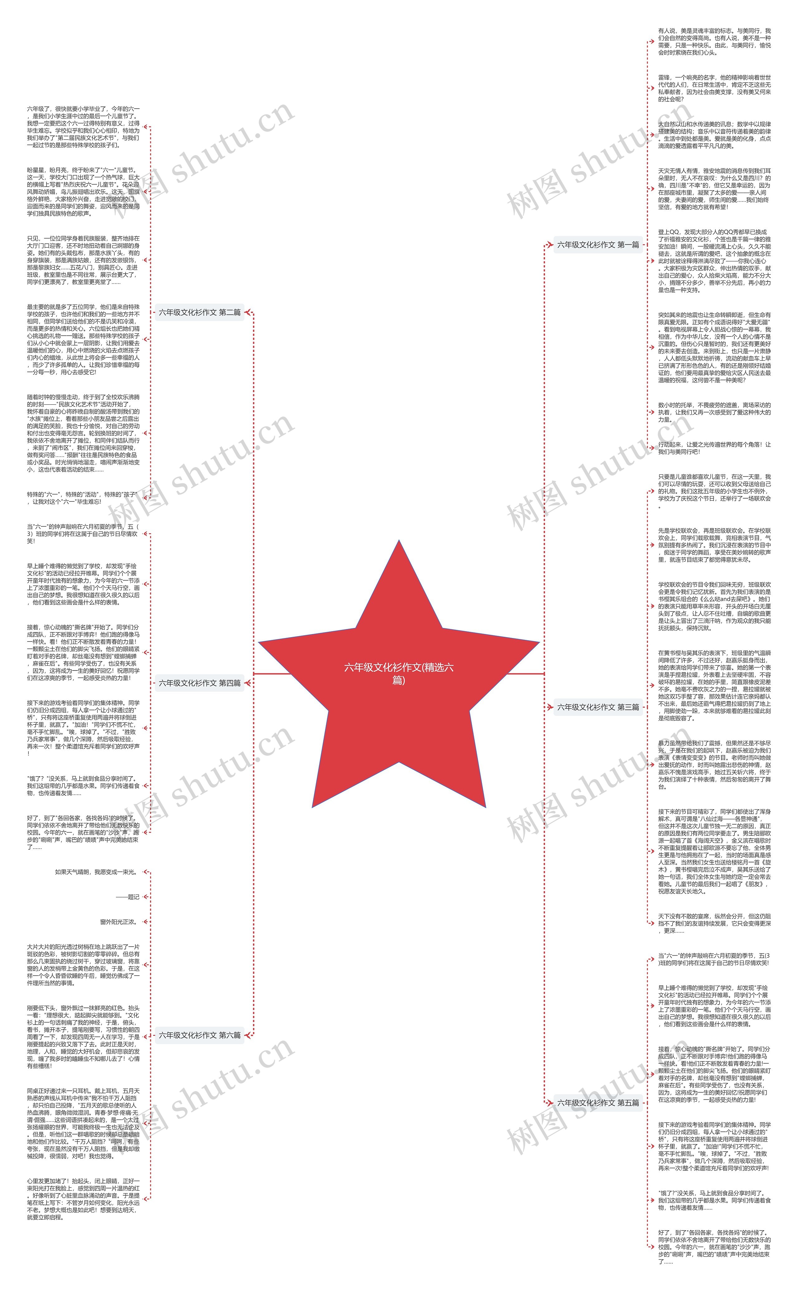 六年级文化衫作文(精选六篇)思维导图