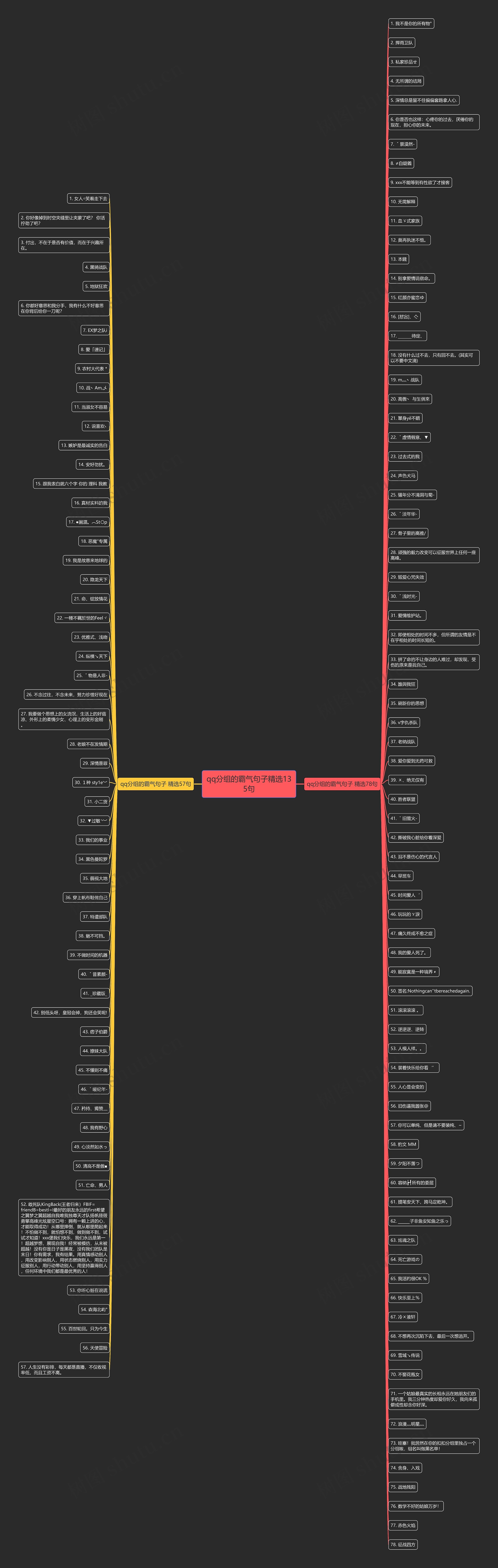 qq分组的霸气句子精选135句思维导图