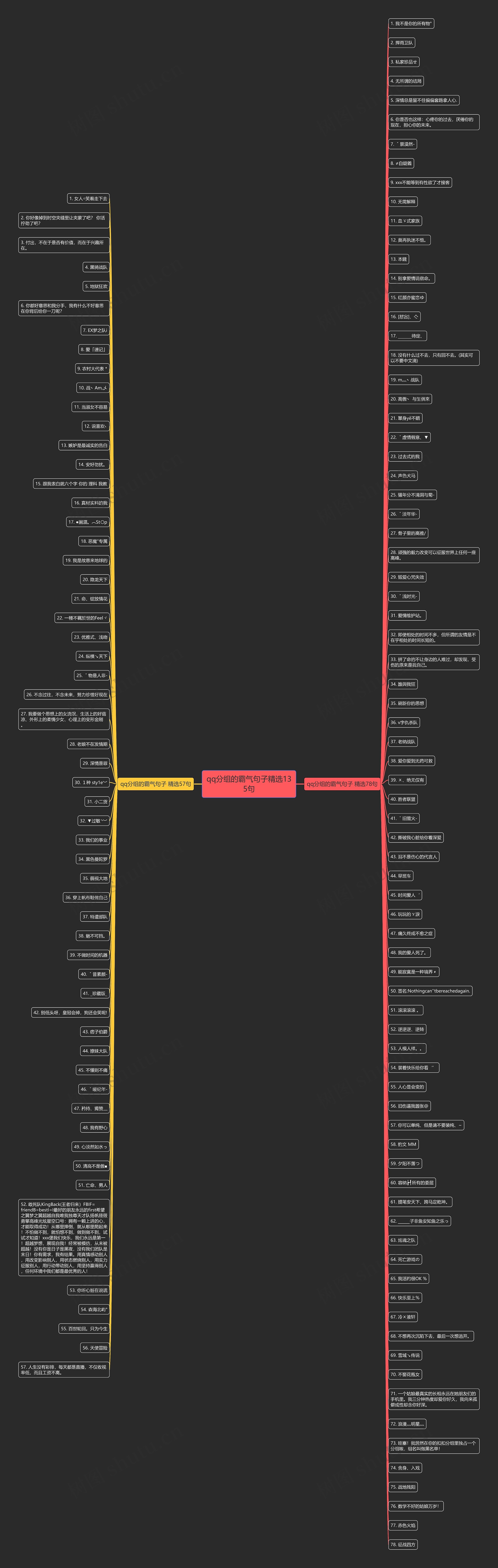 qq分组的霸气句子精选135句 qq分组的霸气句子精选135句