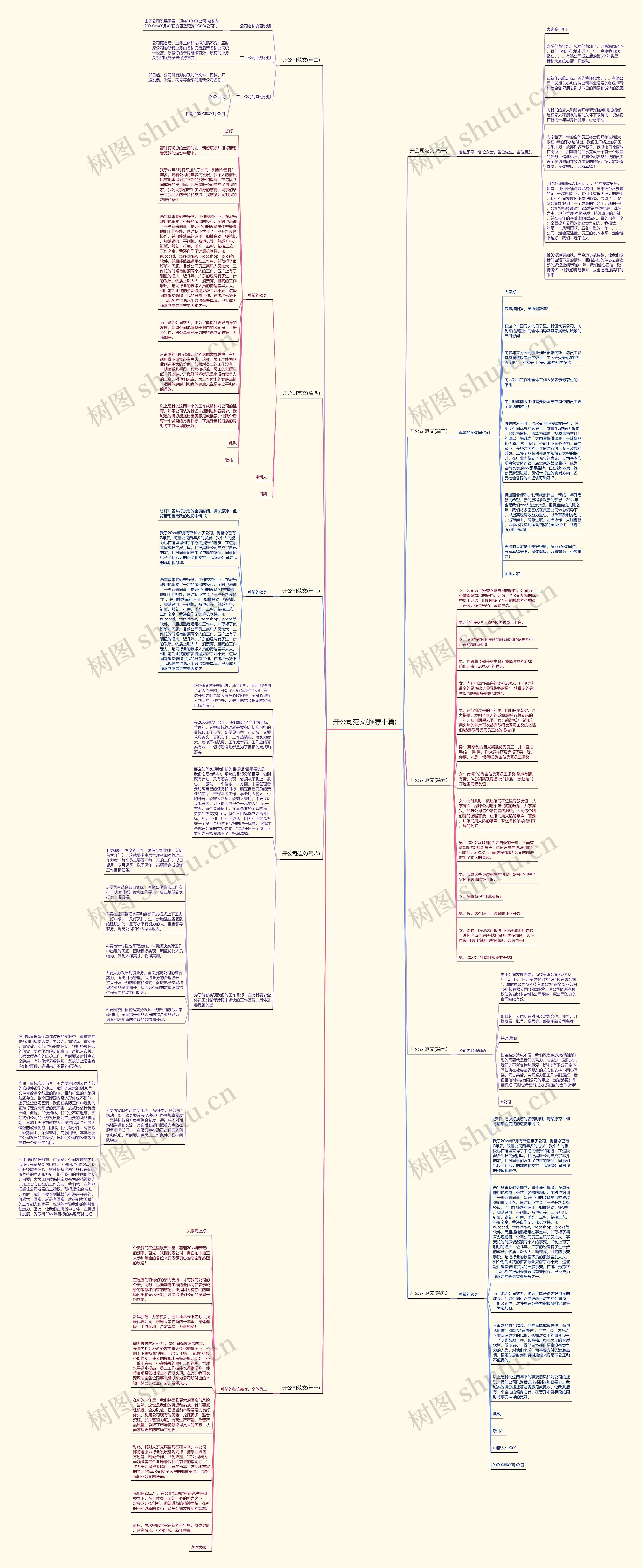 开公司范文(推荐十篇)思维导图