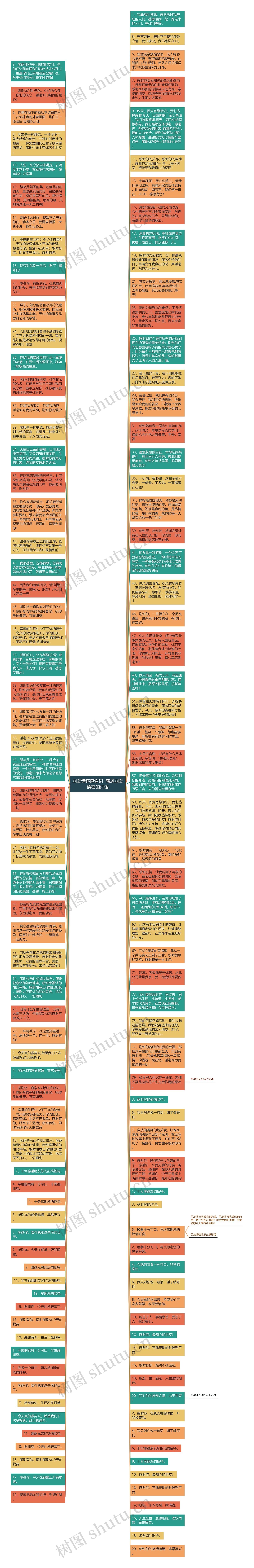 朋友请客感谢词  感恩朋友请客的词语