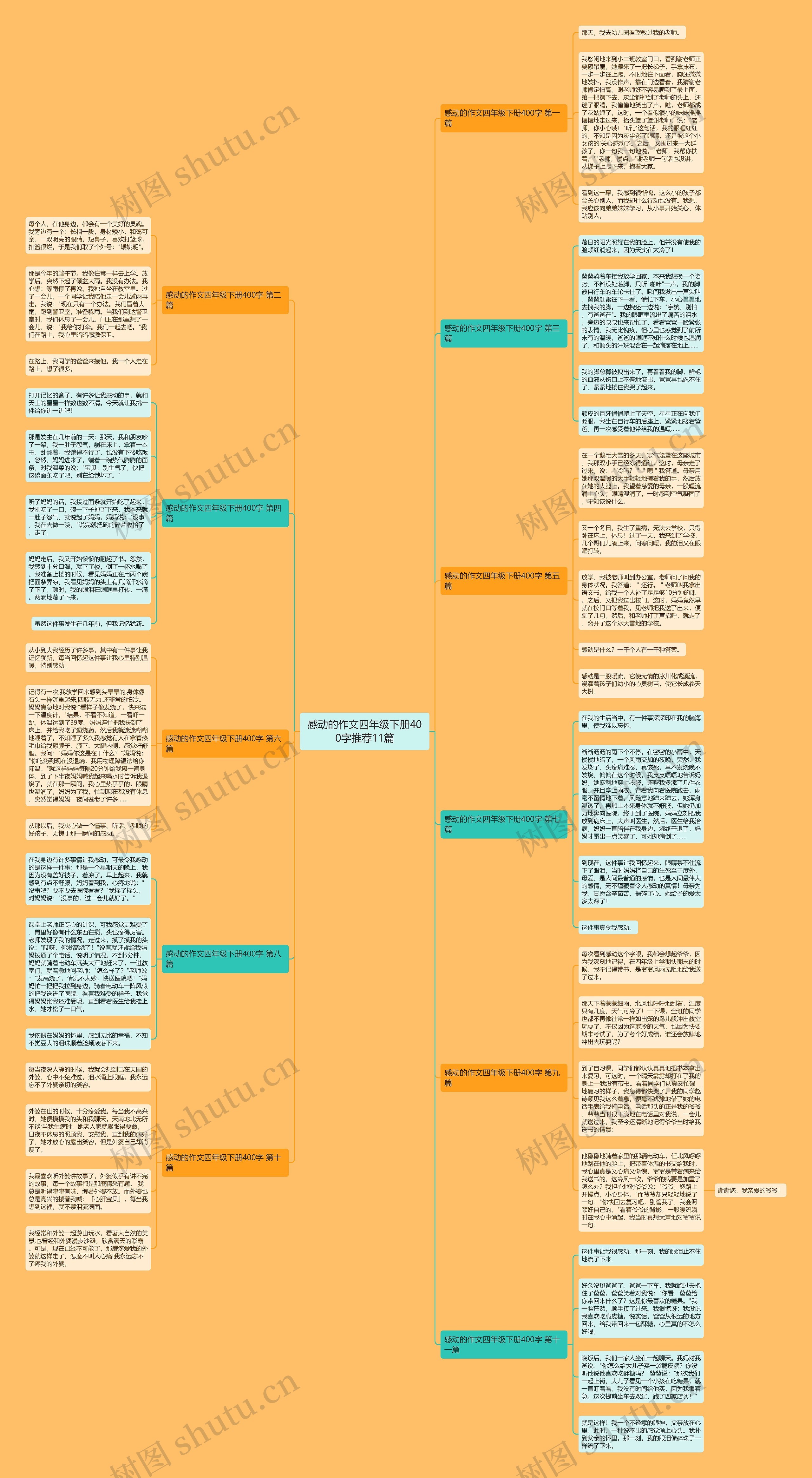 感动的作文四年级下册400字推荐11篇思维导图