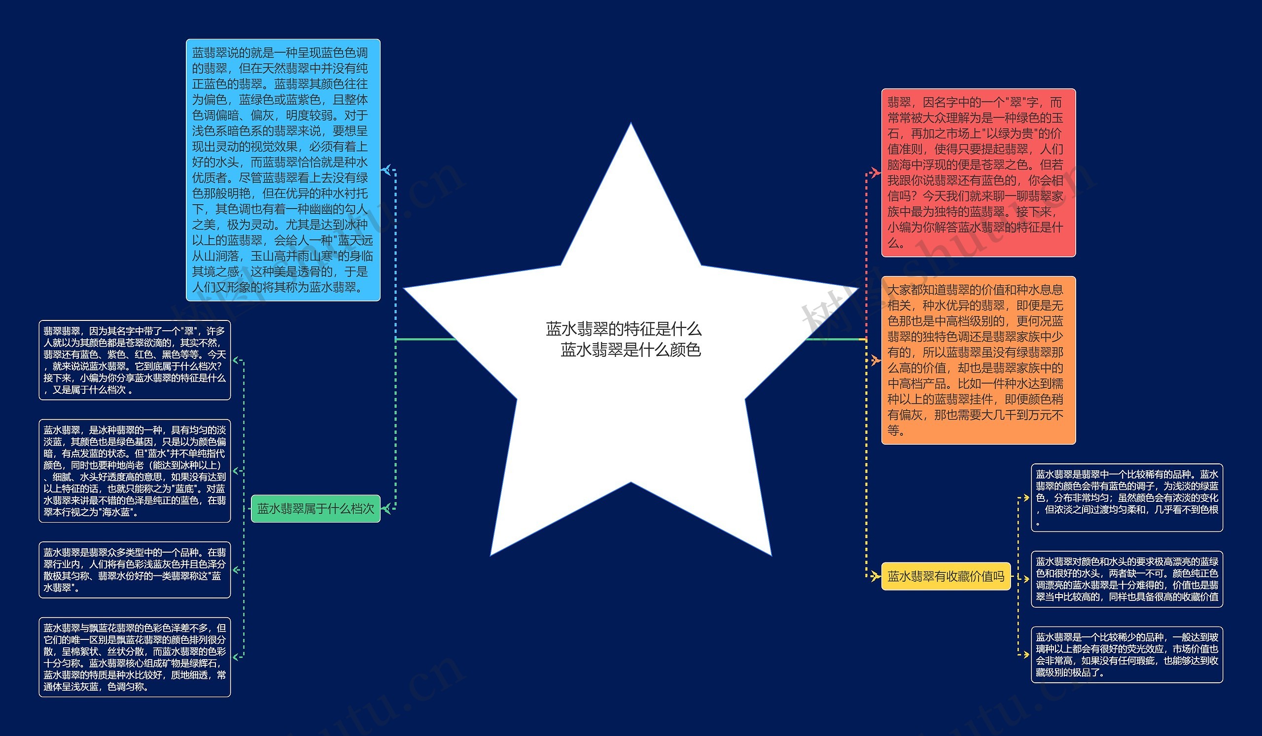 蓝水翡翠的特征是什么   蓝水翡翠是什么颜色思维导图