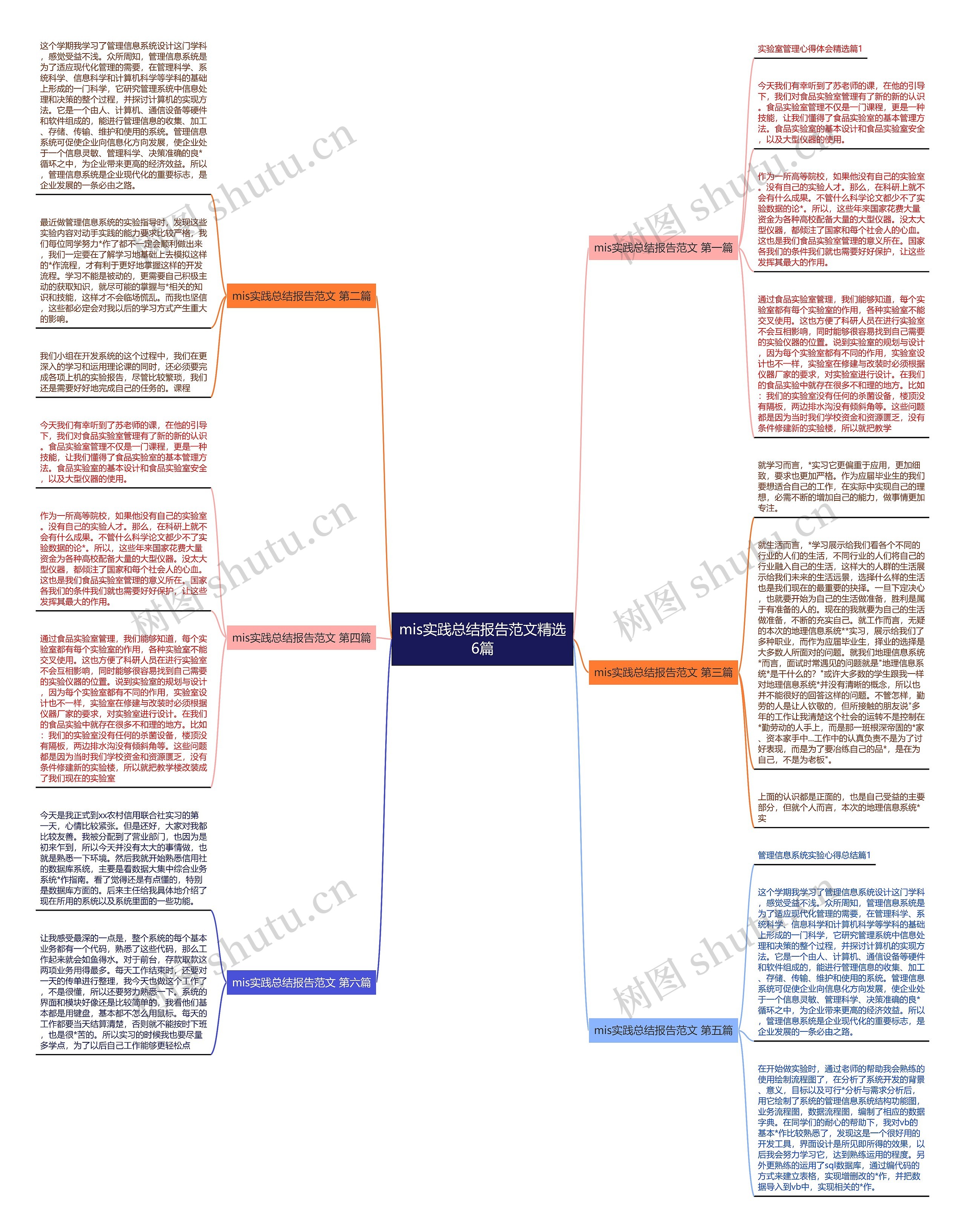 mis实践总结报告范文精选6篇 mis实践总结报告范文精选6篇