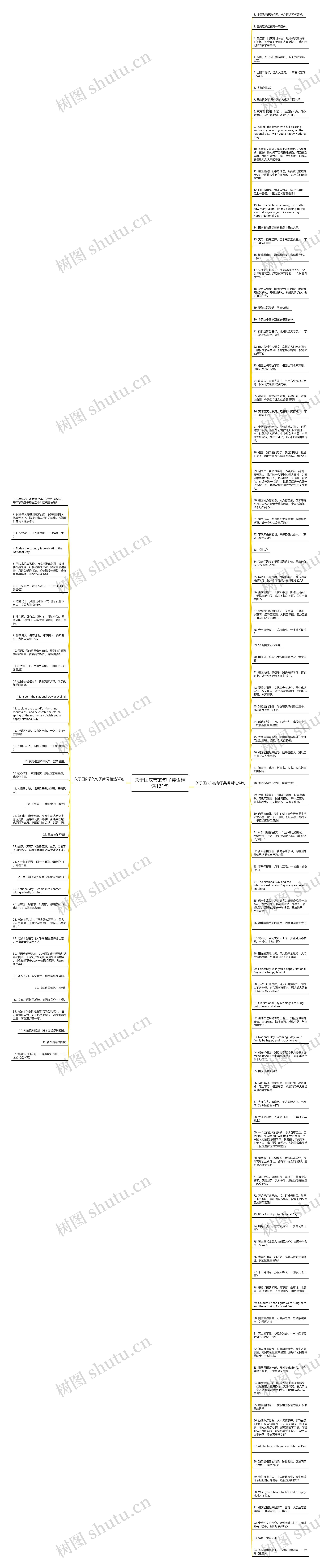 关于国庆节的句子英语精选131句思维导图