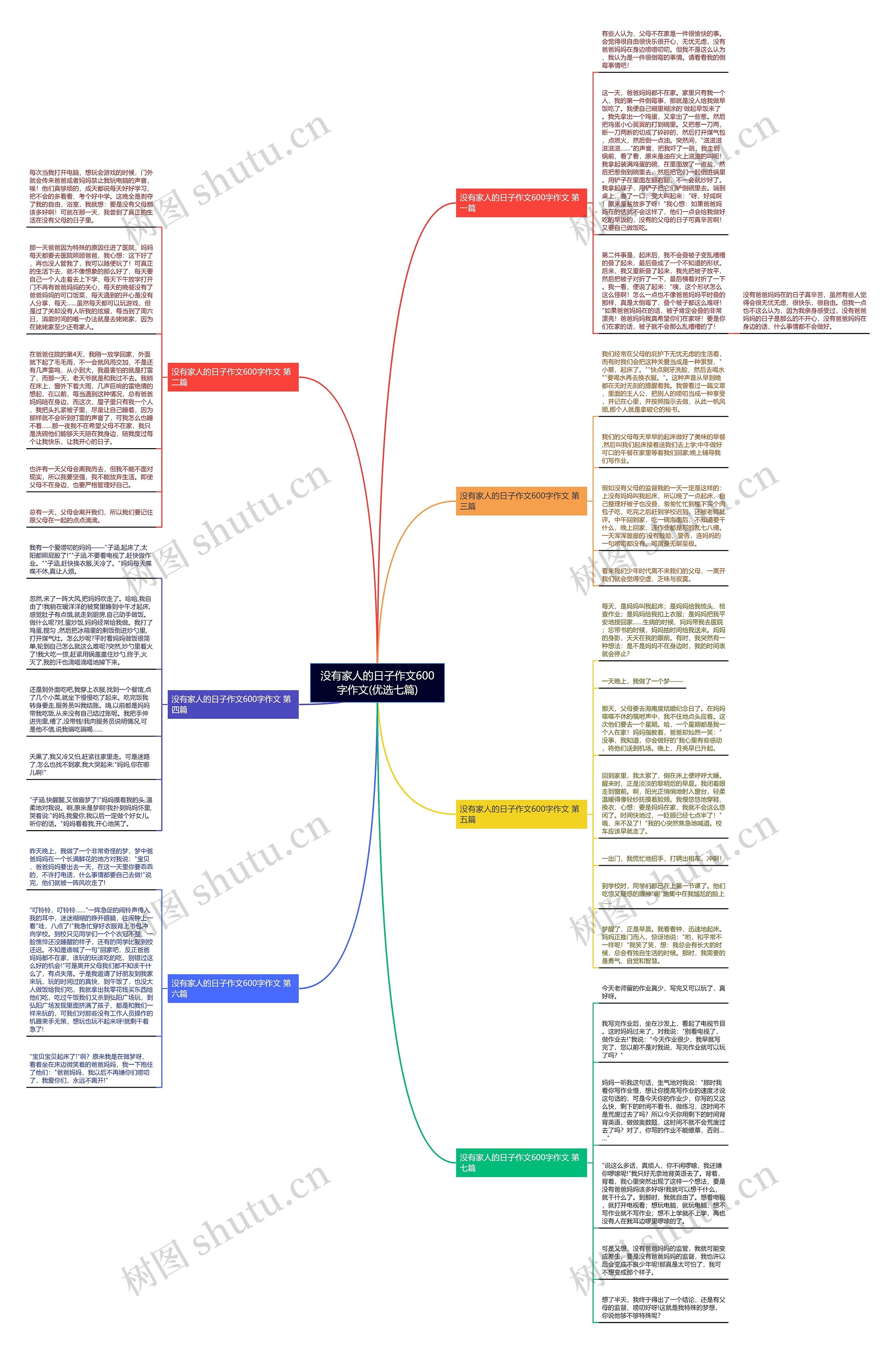 没有家人的日子作文600字作文(优选七篇)思维导图
