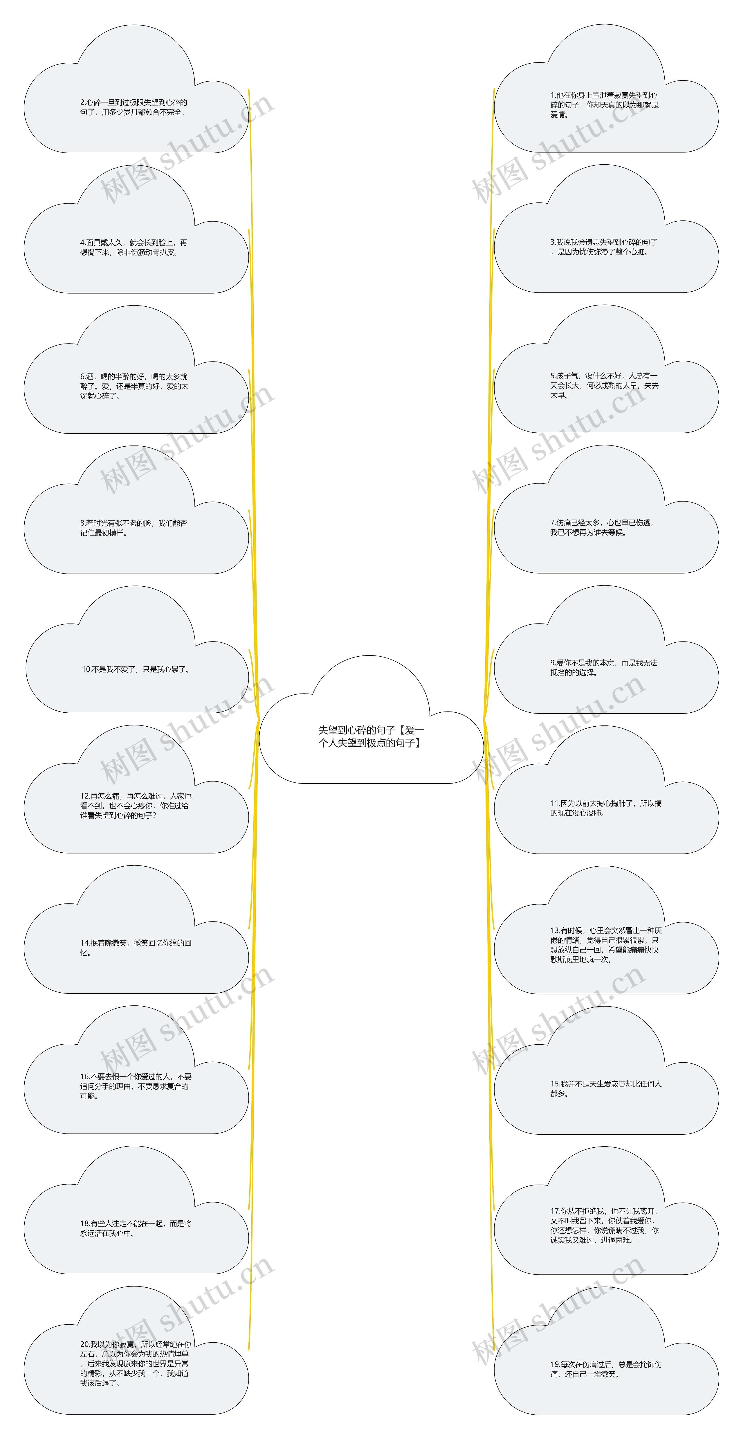 失望到心碎的句子【爱一个人失望到极点的句子】思维导图